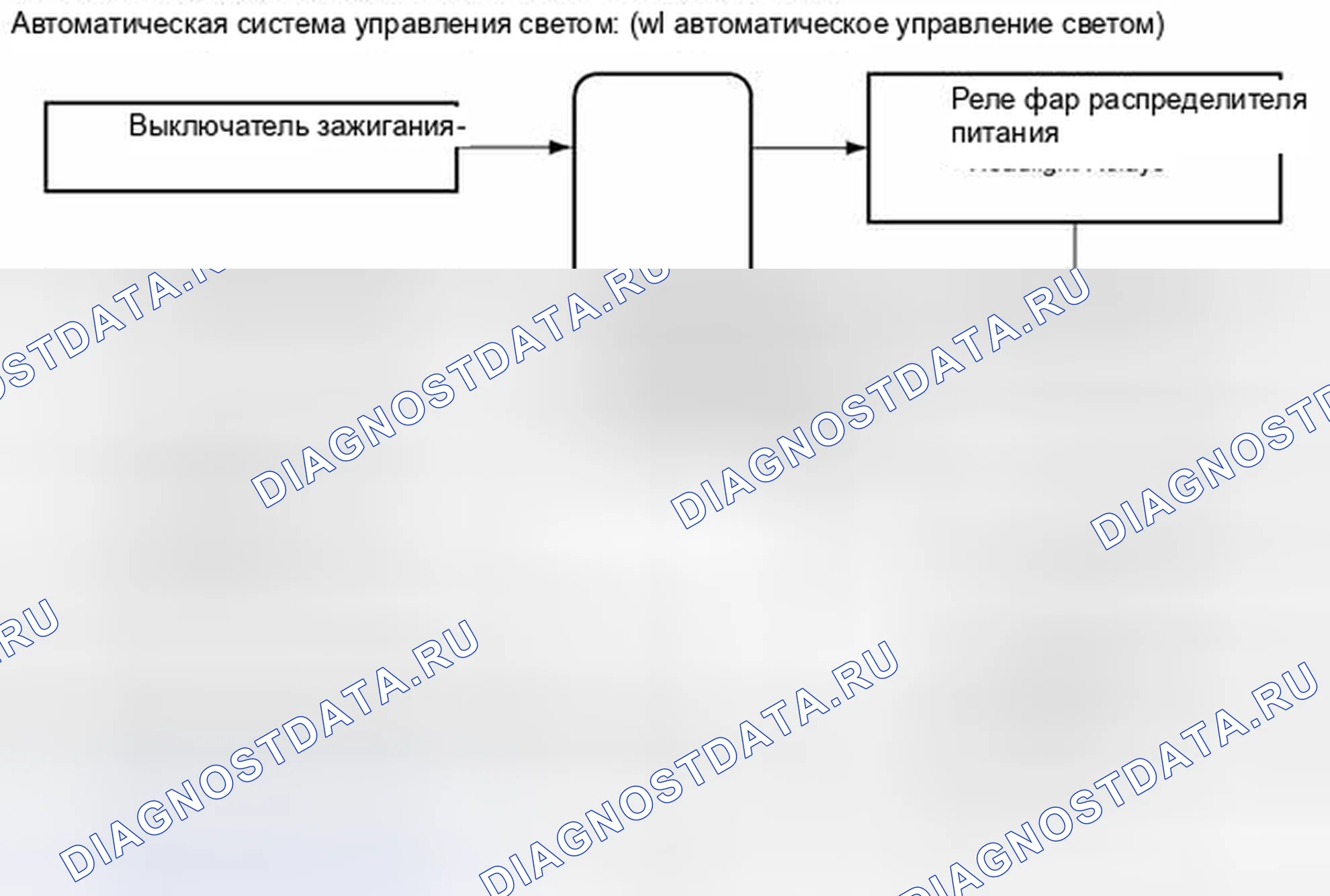 Рис. 200. Toyota Highlander II рестайлинг