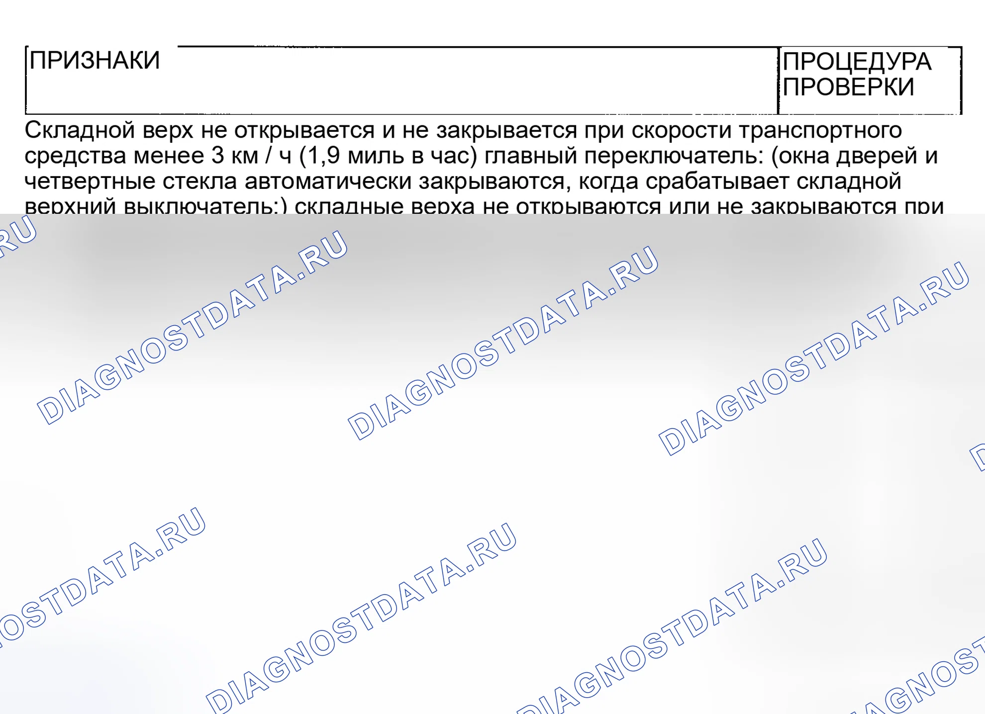 Рис. 14: ДИАГРАММА СИМПТОМОВ. Mitsubishi Eclipse III