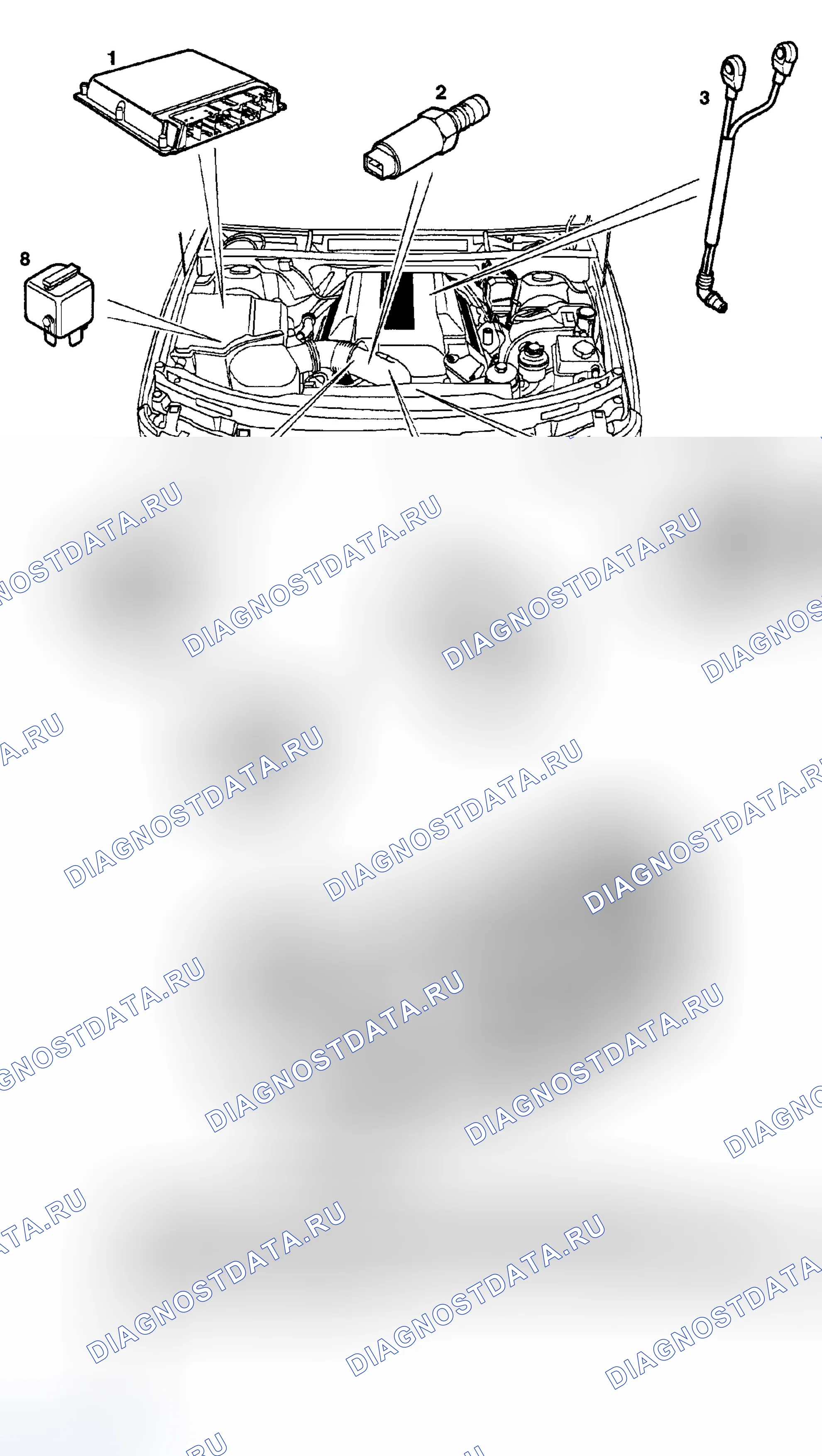 Рис. 1: РАСПОЛОЖЕНИЕ КОМПОНЕНТОВ. Land Rover Range Rover III