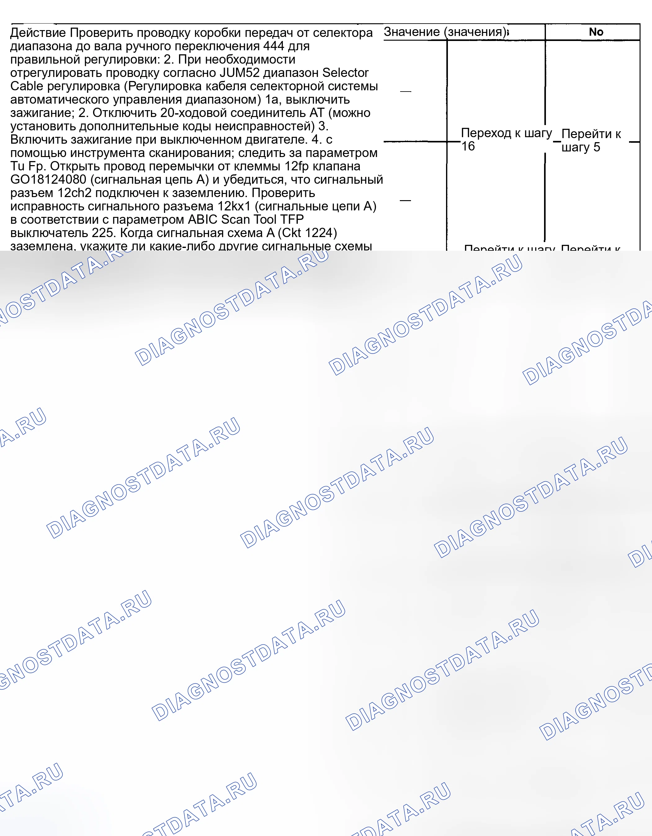 Рис. 382. Pontiac Montana I