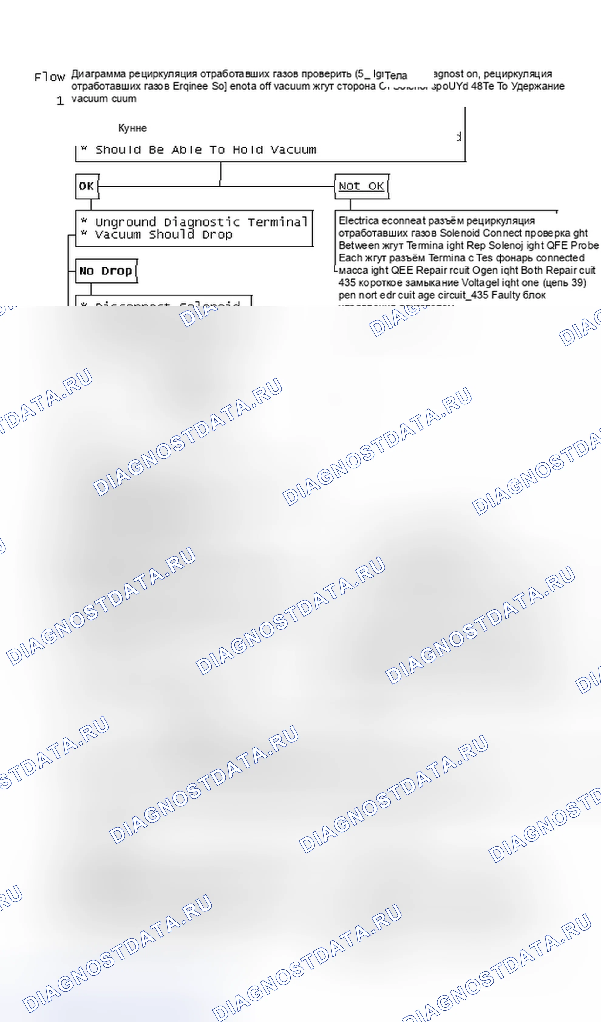 Рис. 293: Блок-схема - проверка рециркуляция отработавших газов (корпуса 5.0L и 5.7L «F» и «Y»). Chevrolet Camaro III рестайлинг