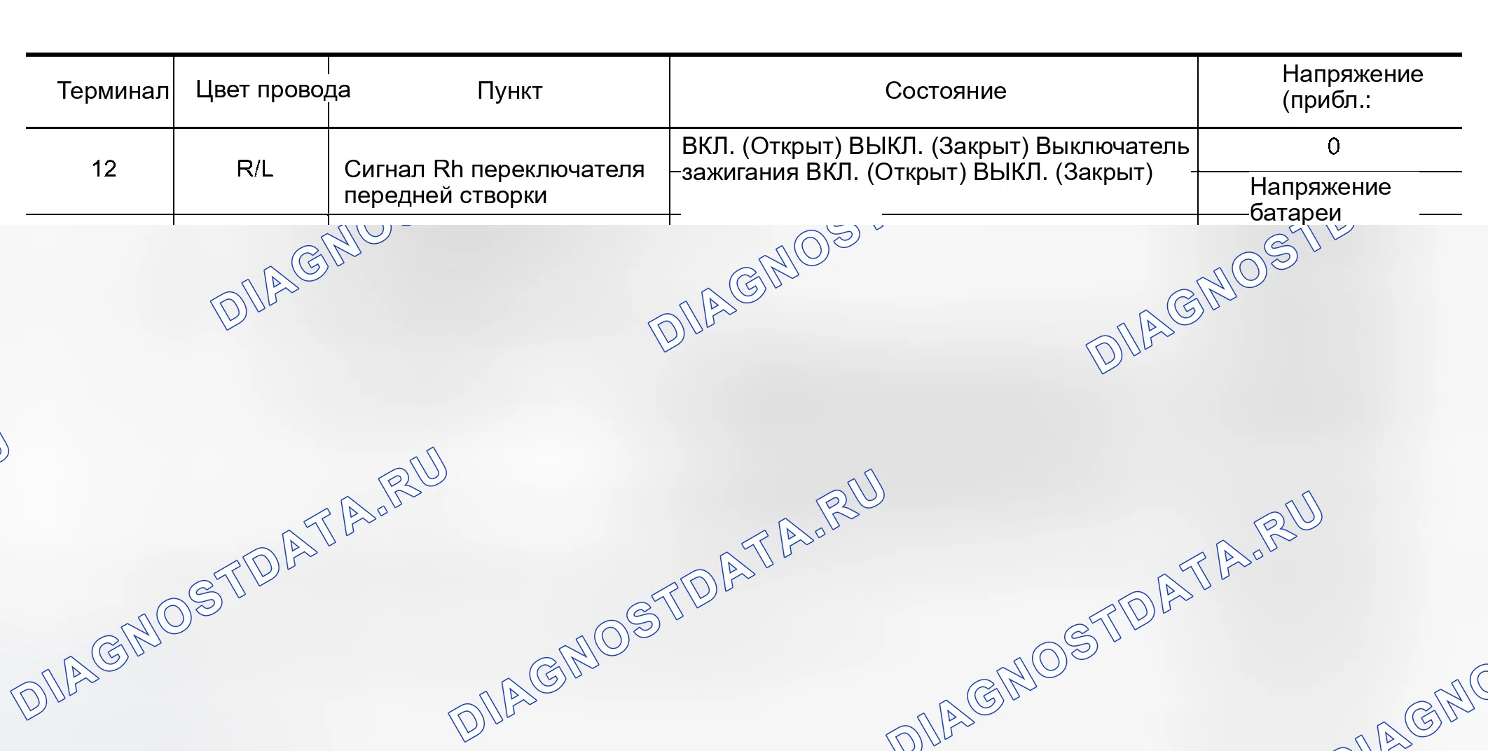 Рис. 3: Клеммы и эталонные значения для BCM. Infiniti QX56 I