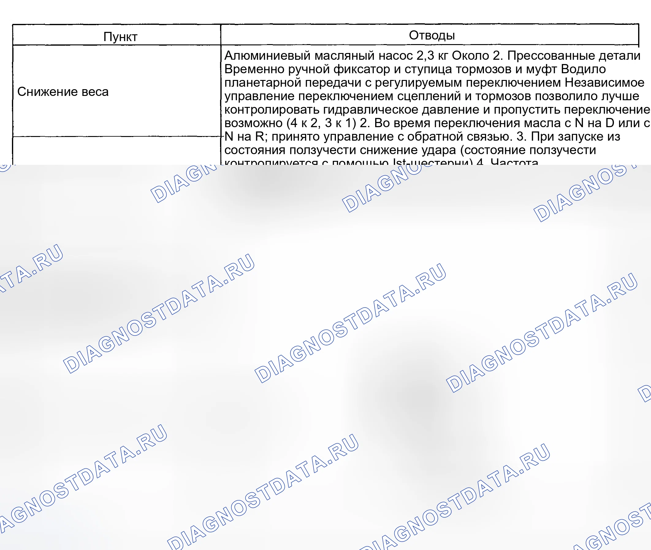 Рис. 295. Haval Chitu I