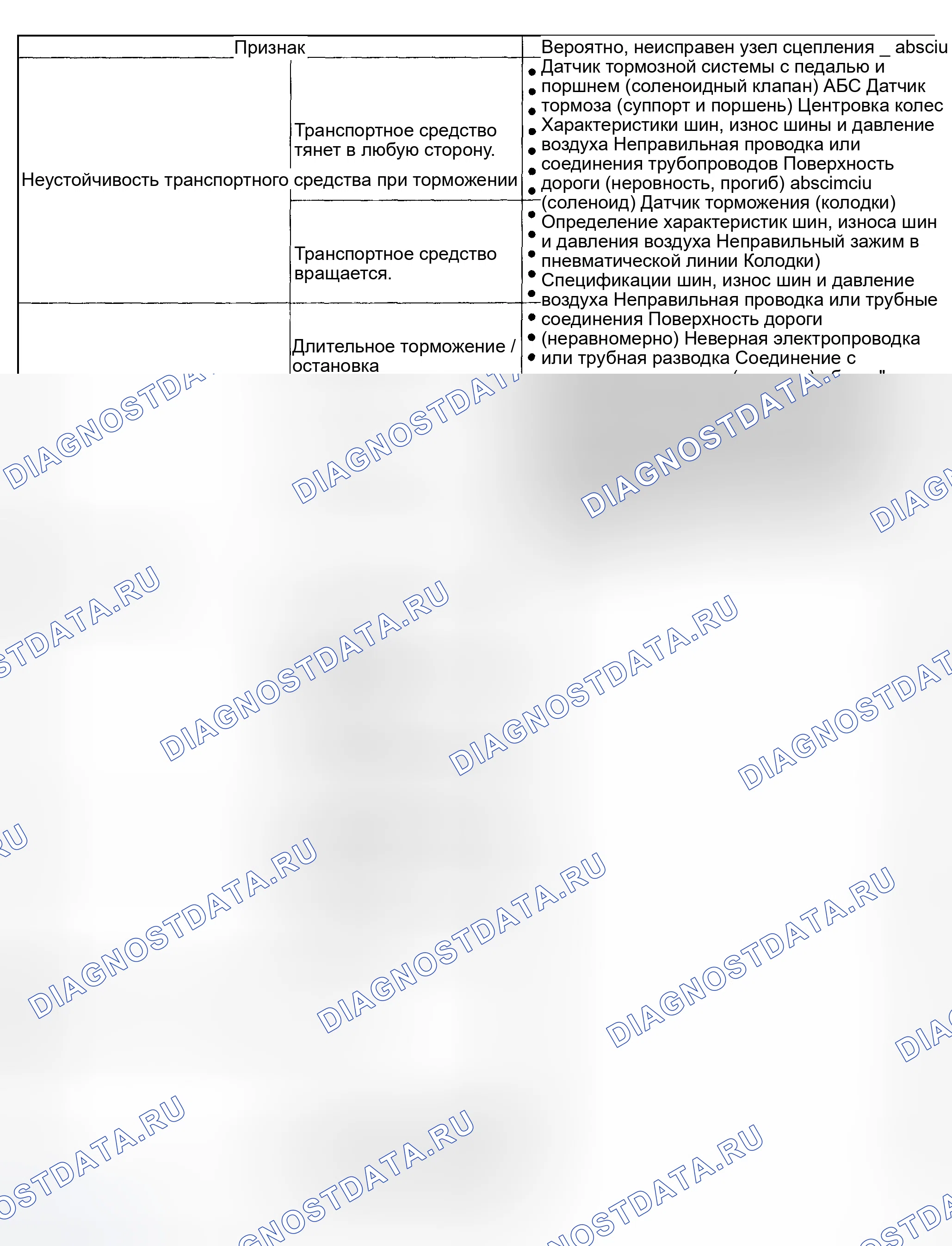 Рис. 111: Таблица общего диагностического контроля. Subaru Impreza GD/GC/GG