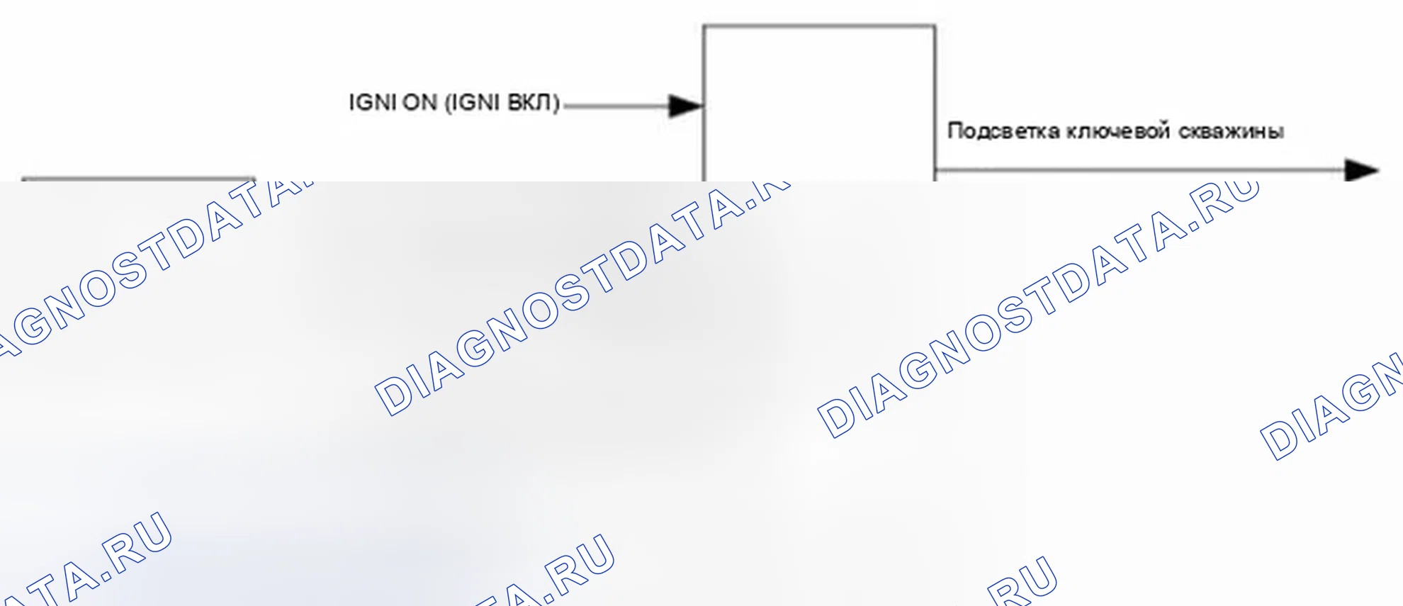 Рис. 26: Поток данных. Hyundai Elantra V