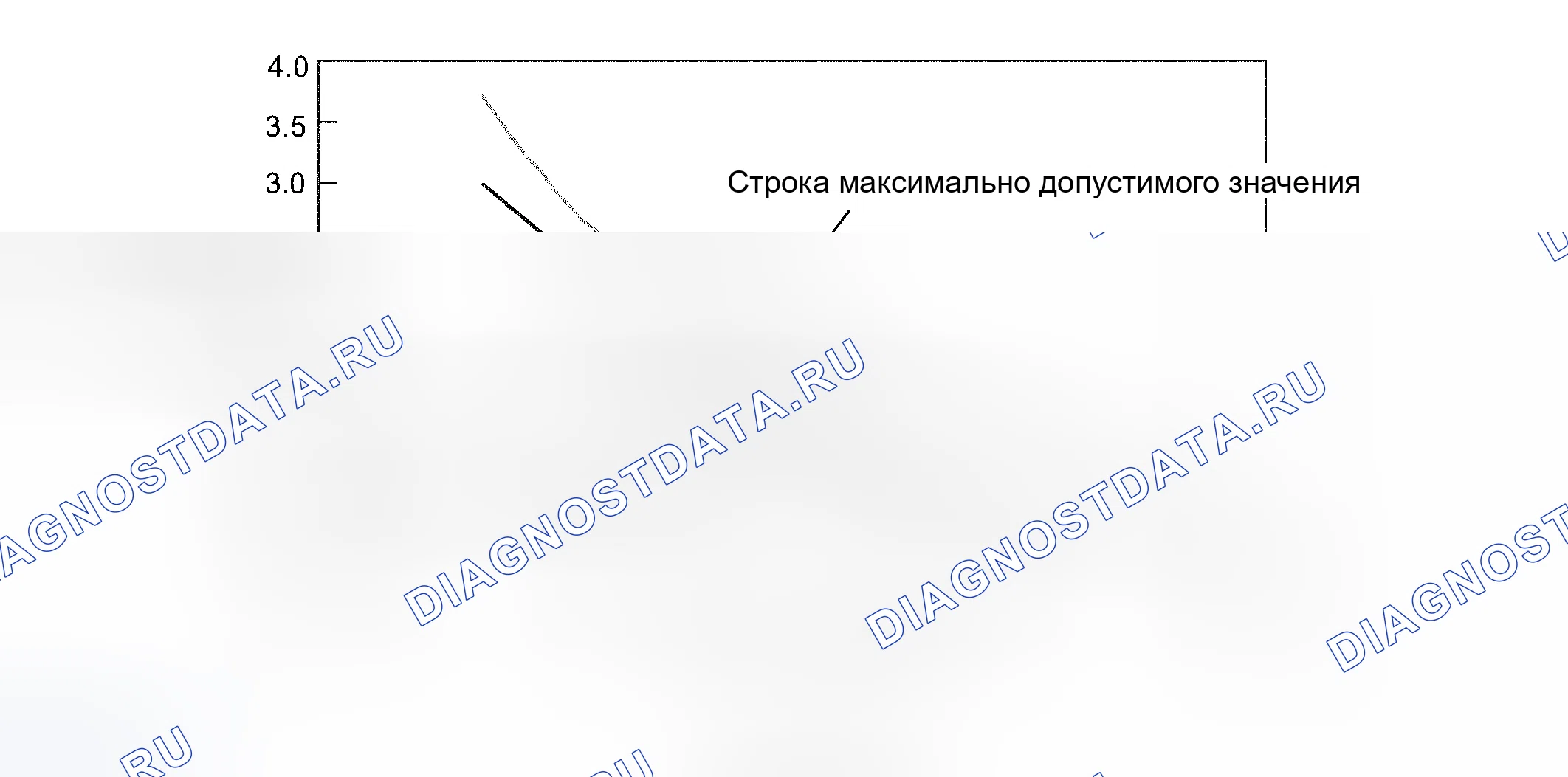 Рис. 12. Toyota Camry Solara II