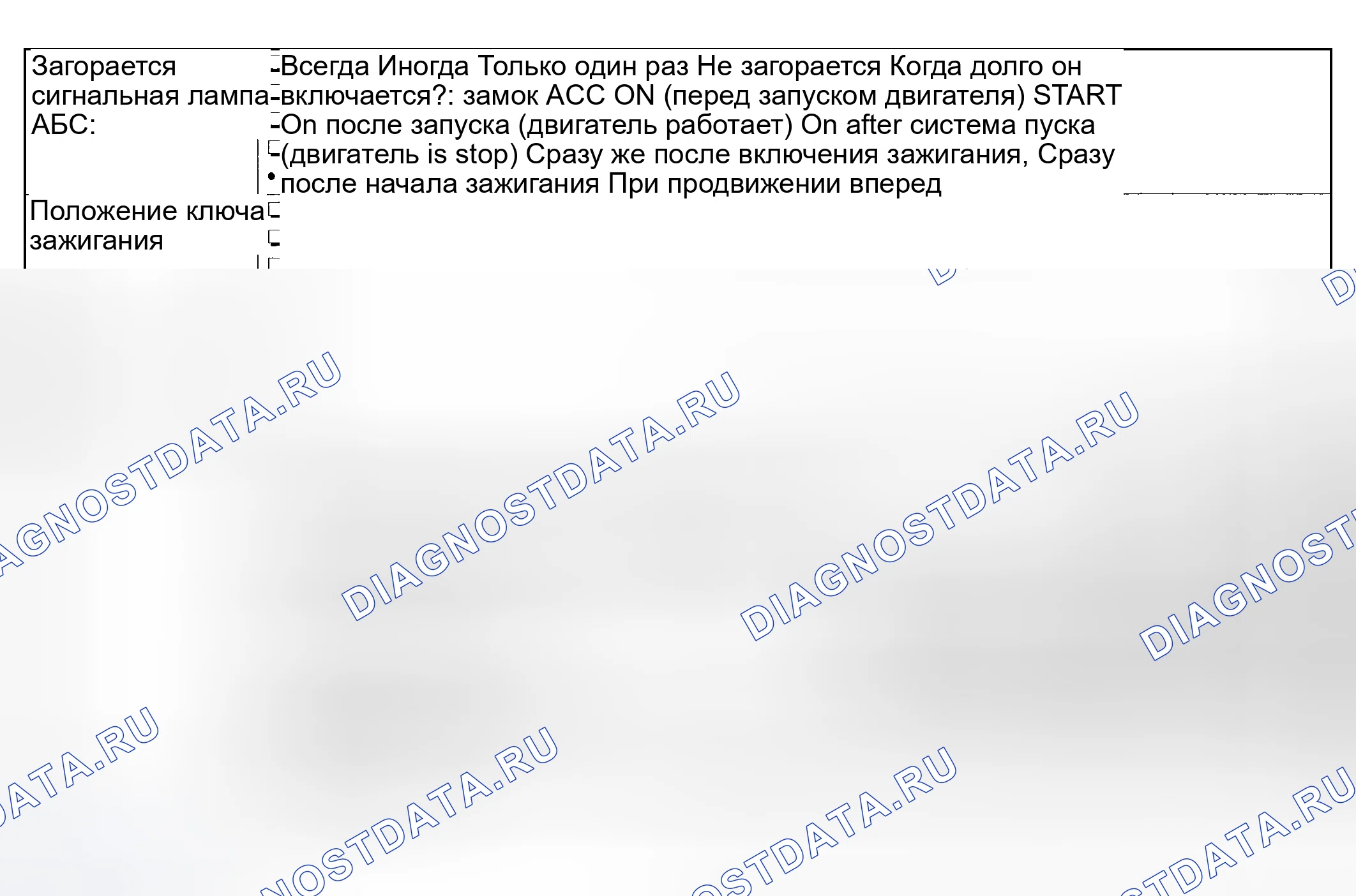 Рис. 162: СОСТОЯНИЕ СИГНАЛЬНОГО ОГНЯ АБС. Subaru Forester SG