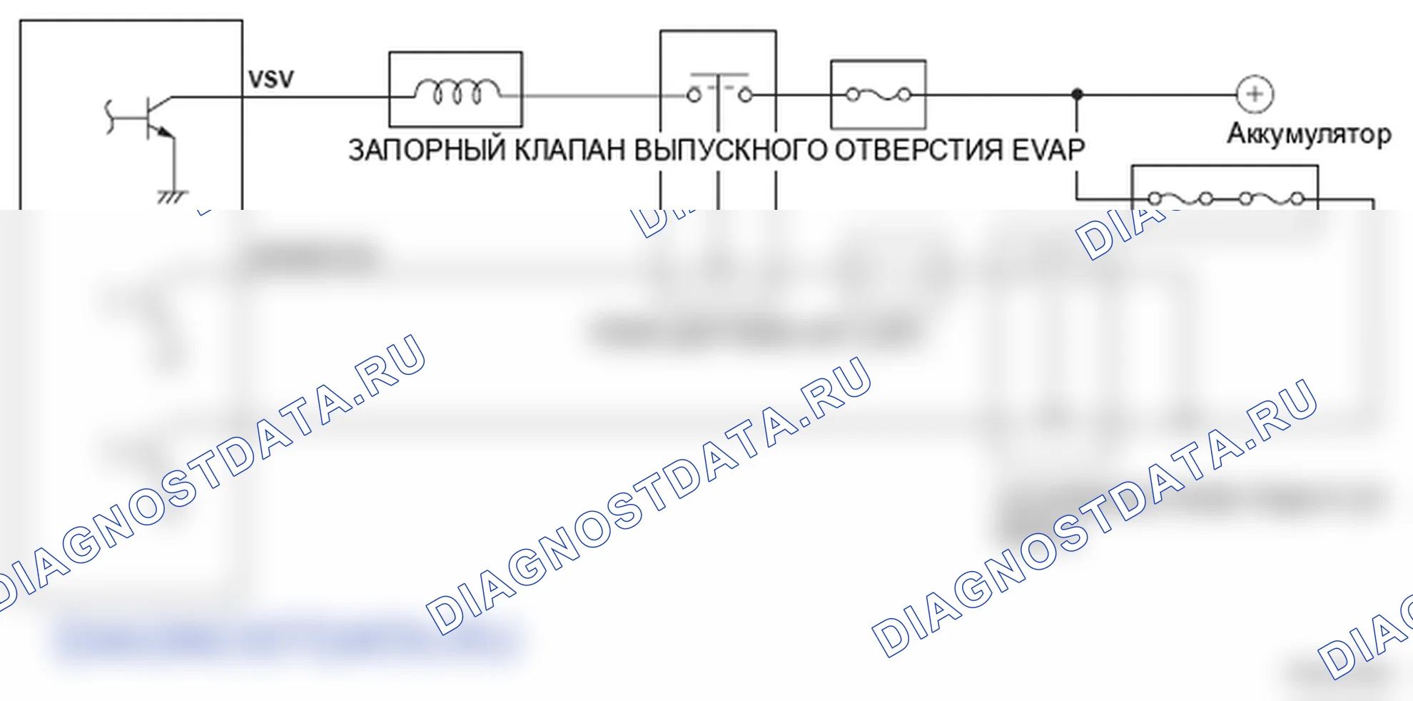 Рис. 174: Управление запорным клапаном вентиляционной емкости с испарительным выбросом (EVAP) - принципиальная схема. Honda Ridgeline I