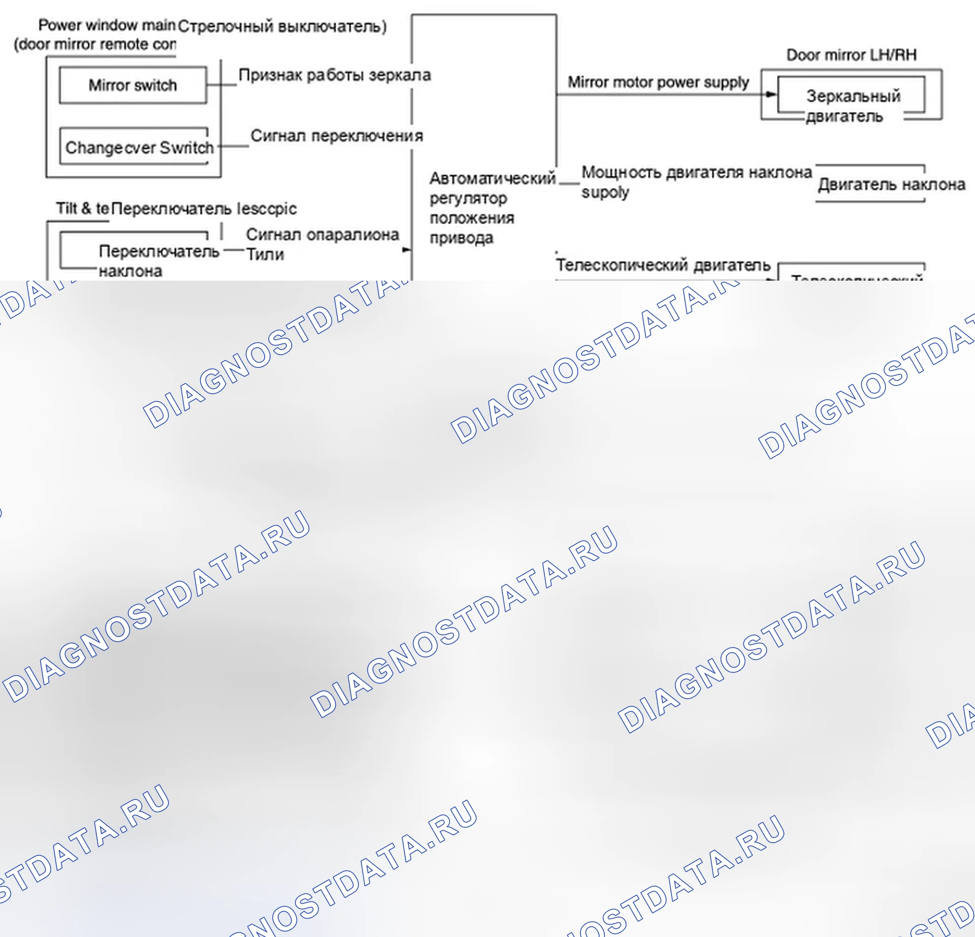 Рис. 2: РУЧНАЯ ФУНКЦИЯ: Схема системы. Infiniti M56 IV