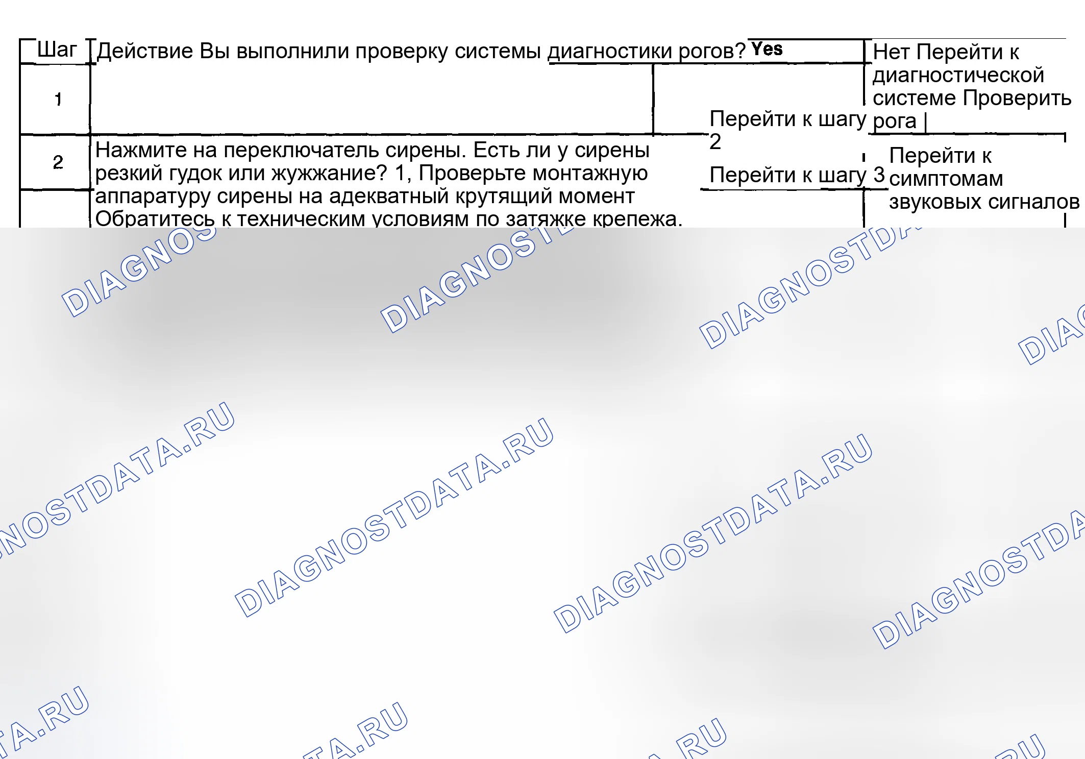 Рис. 15: Низкий тон рога. Hyundai Venue I