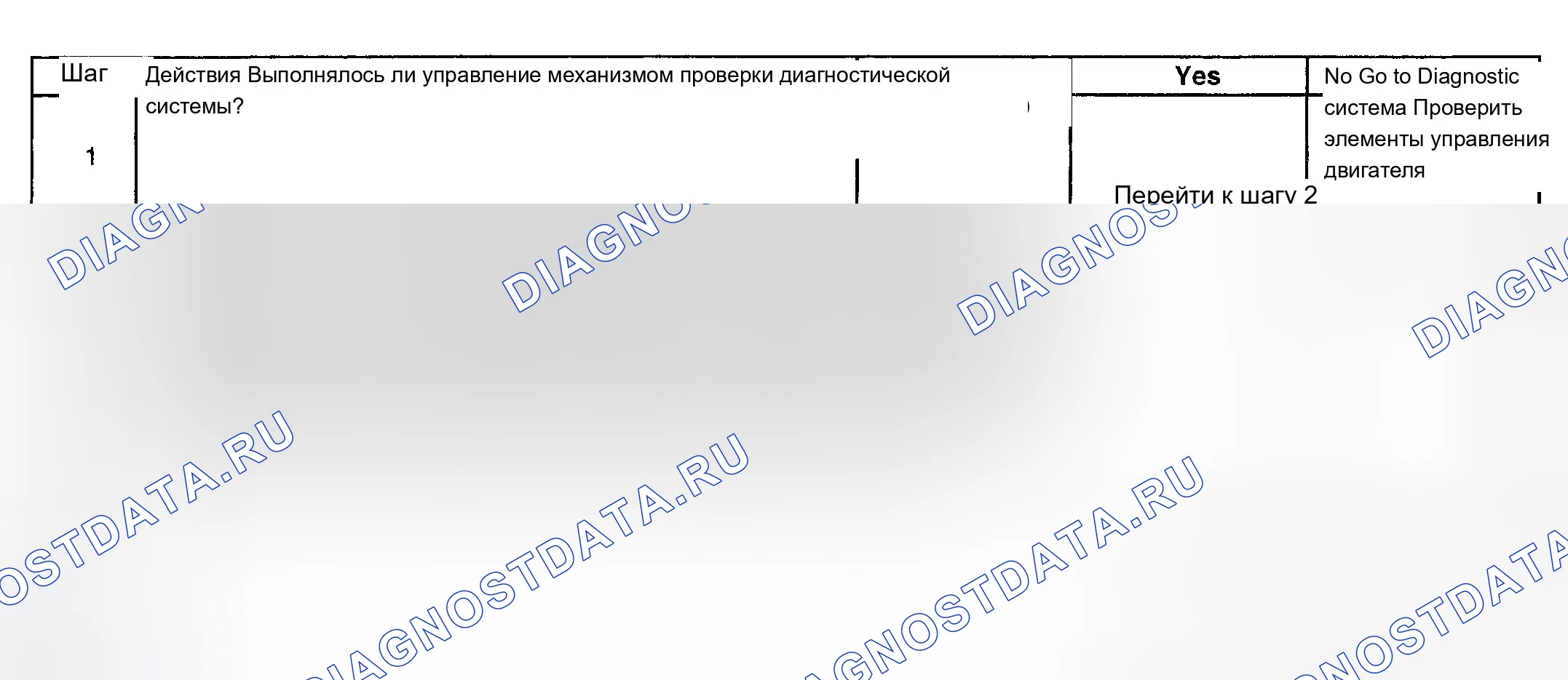 Рис. 100: Диагностическая процедура. Chevrolet Chevy Express H2500 