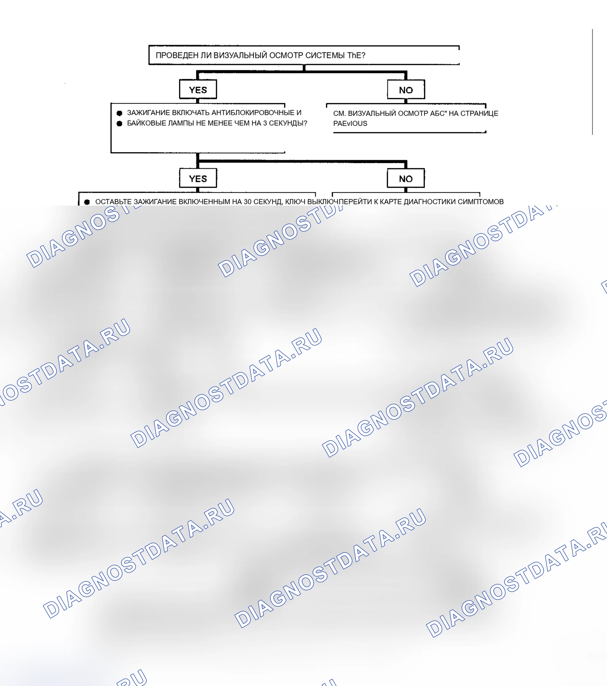 Рис. 2: Функциональная проверка. Cadillac Seville III