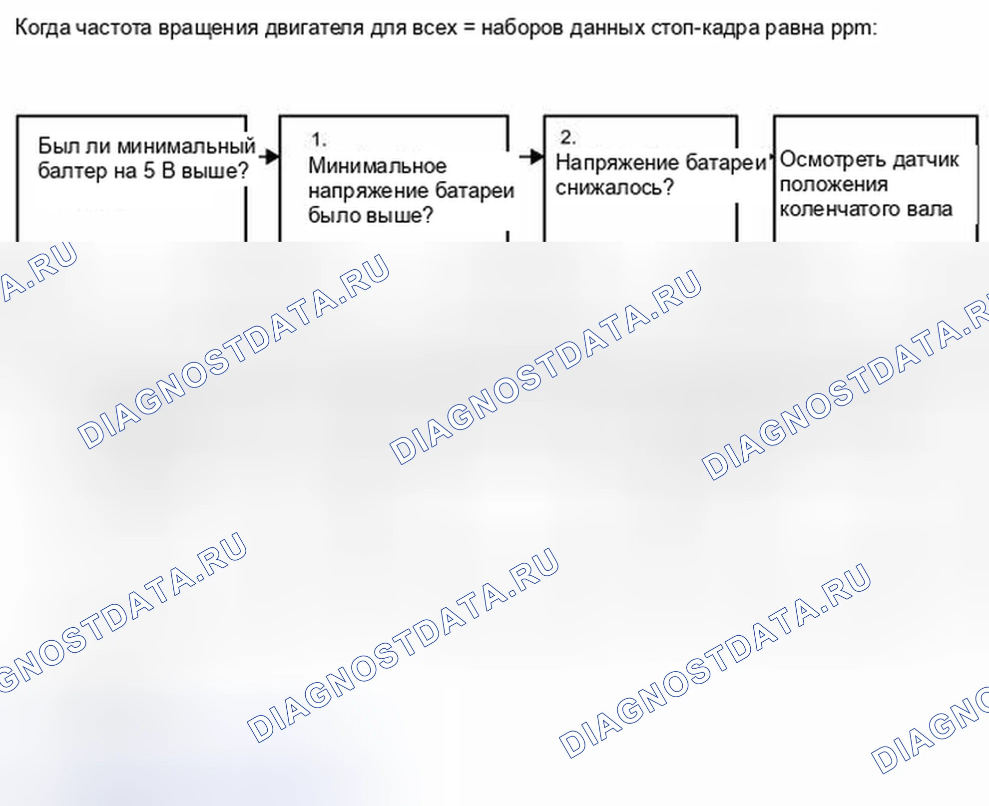 Рис. 104. Toyota Highlander II рестайлинг