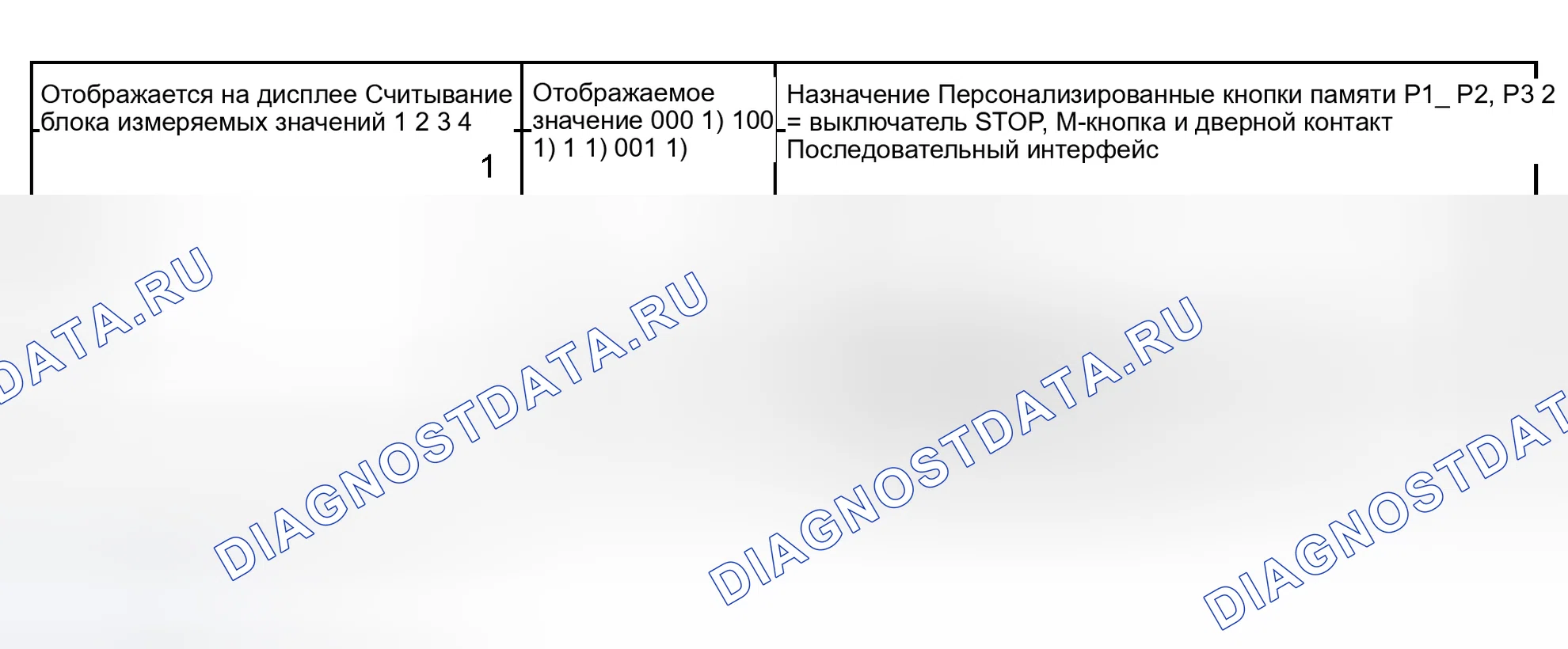 Рис. 209: Блок измеряемых величин 001. Audi S6 C5