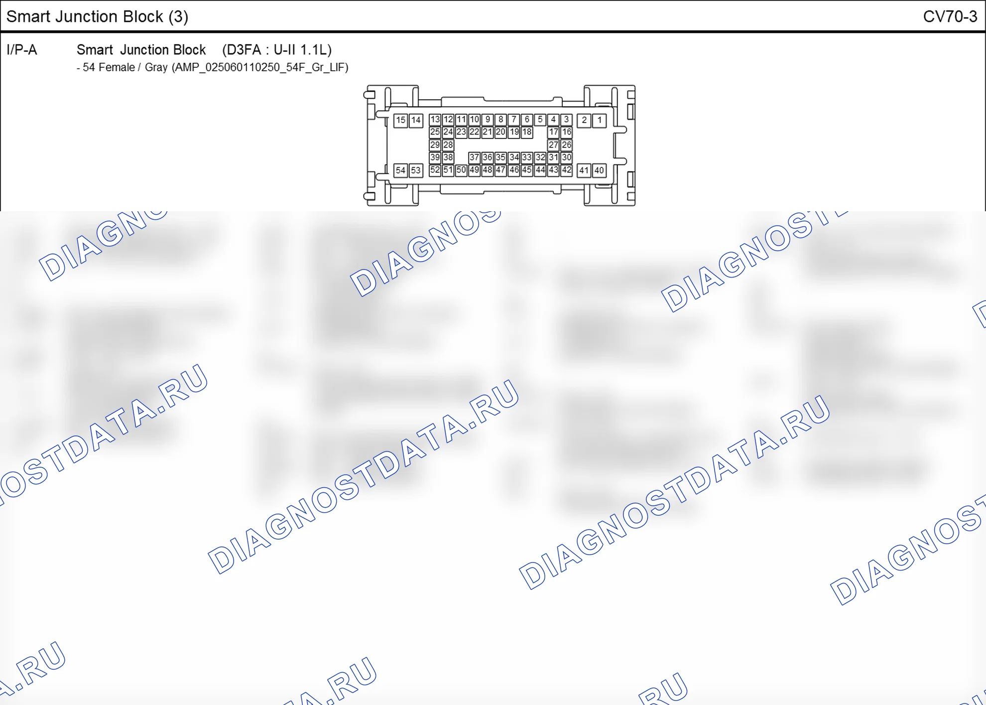 Распиновка разъёма CV70-3 — smart junction block. Hyundai i20 GB