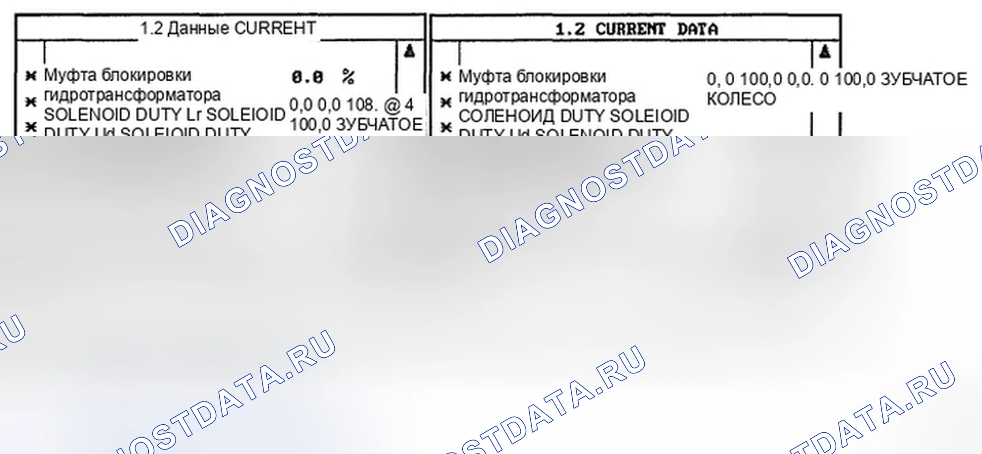 Рис. 13: МОНИТОРИНГ ДАННЫХ SCANTOOL. Hyundai Elantra III рестайлинг