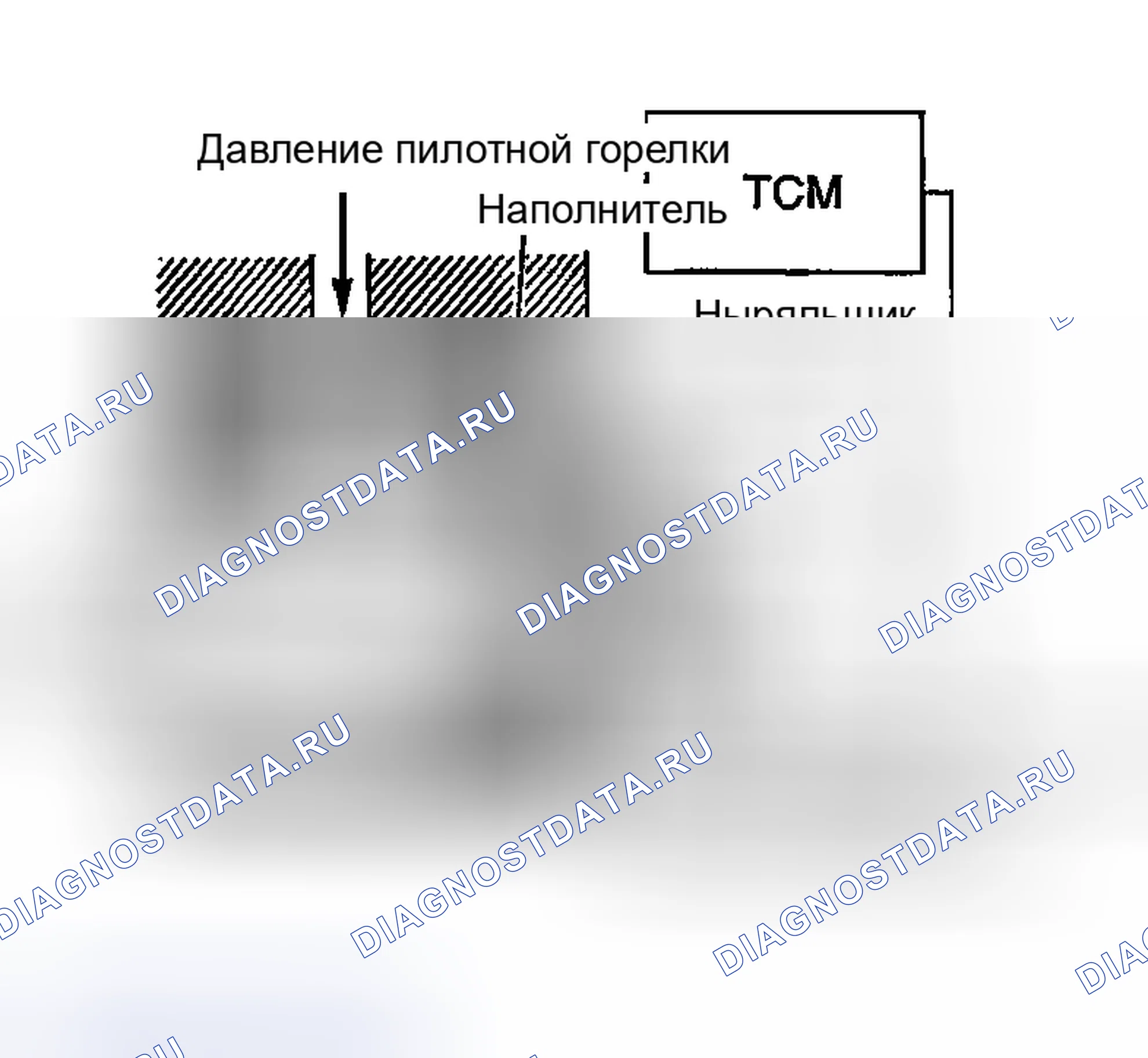 Рис. 14: Управление электромагнитным клапаном сцепления гидротрансформатора. Nissan Sentra B15