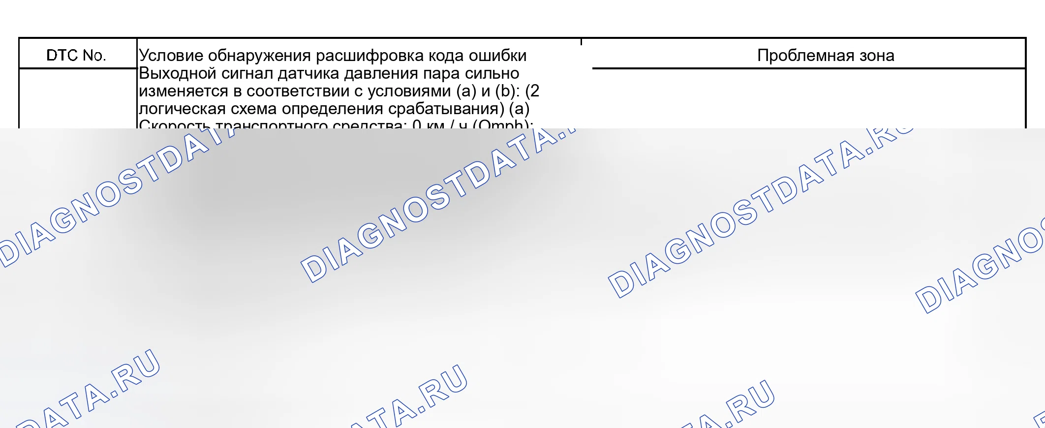 Рис. 384: P0452 и P0453. Haval Xiaolong Max I