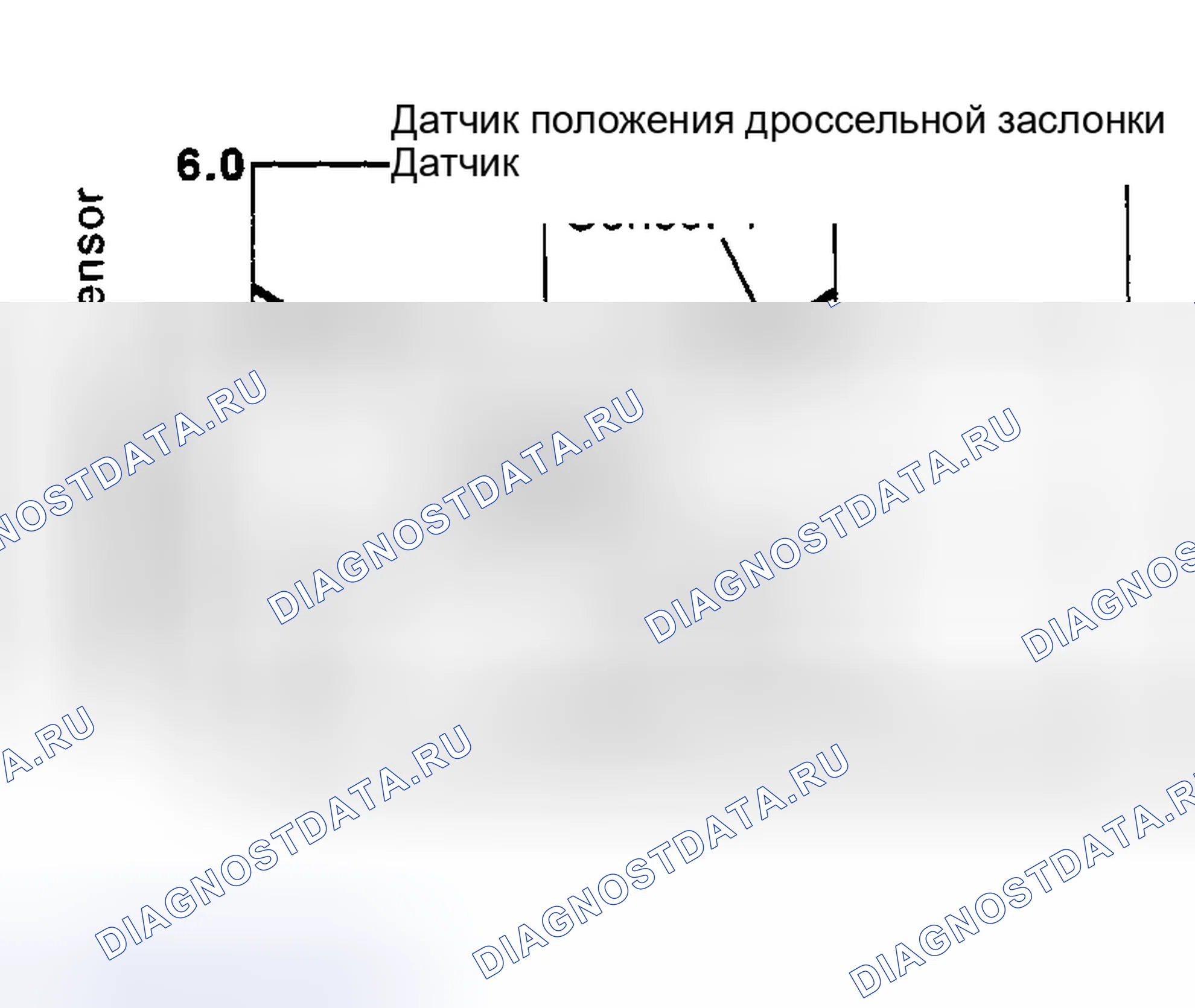 Рис. 1: Описание тестирования и диагностики систем управления двигателя. Nissan Maxima A33
