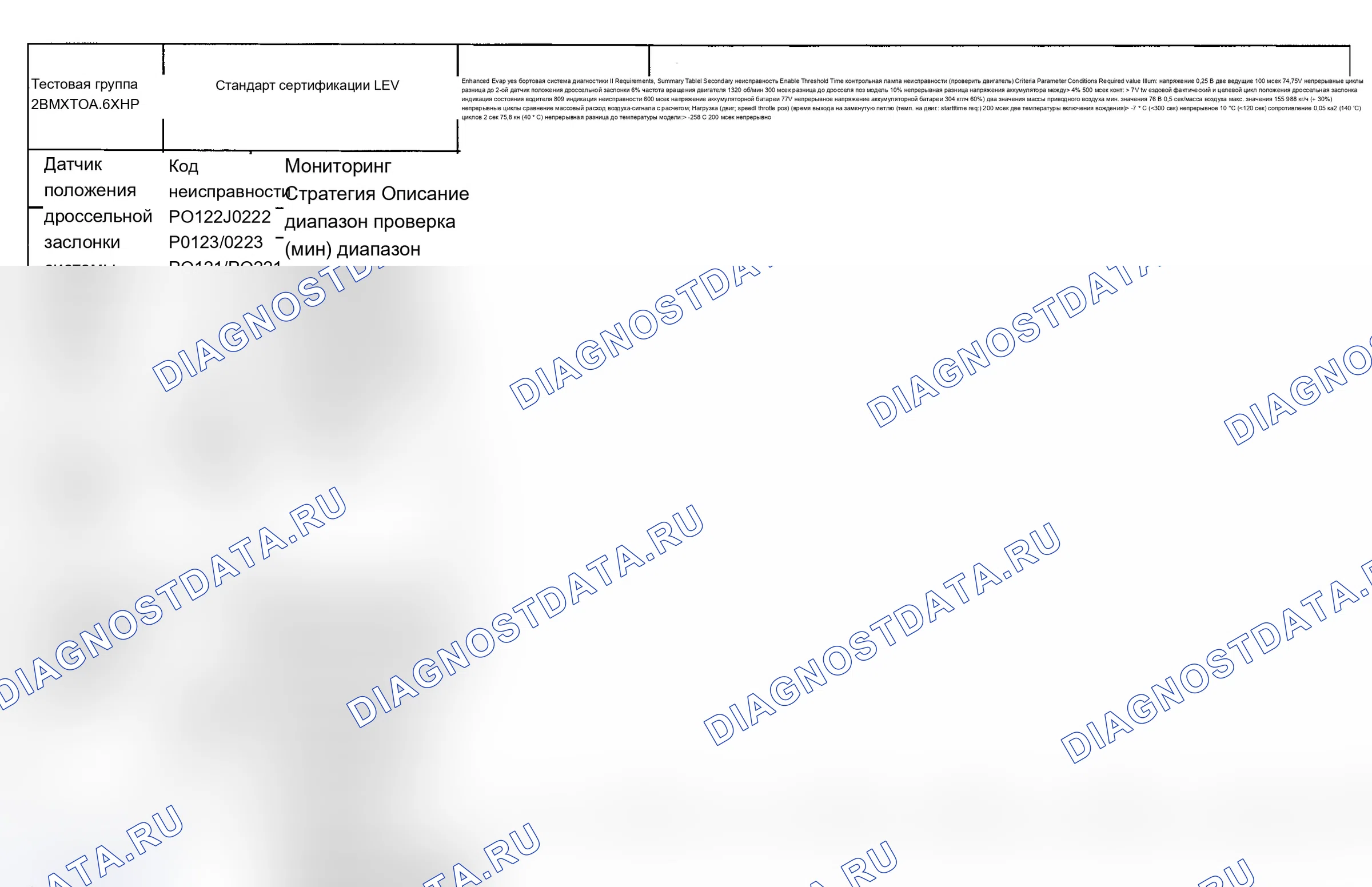 Рис. 51: Диаграмма расшифровка кода ошибки (тип двигателя: M62B46 LEV/испытательная группа: 2BMXTO4.6XHP - 9 из 11). BMW M3 E46