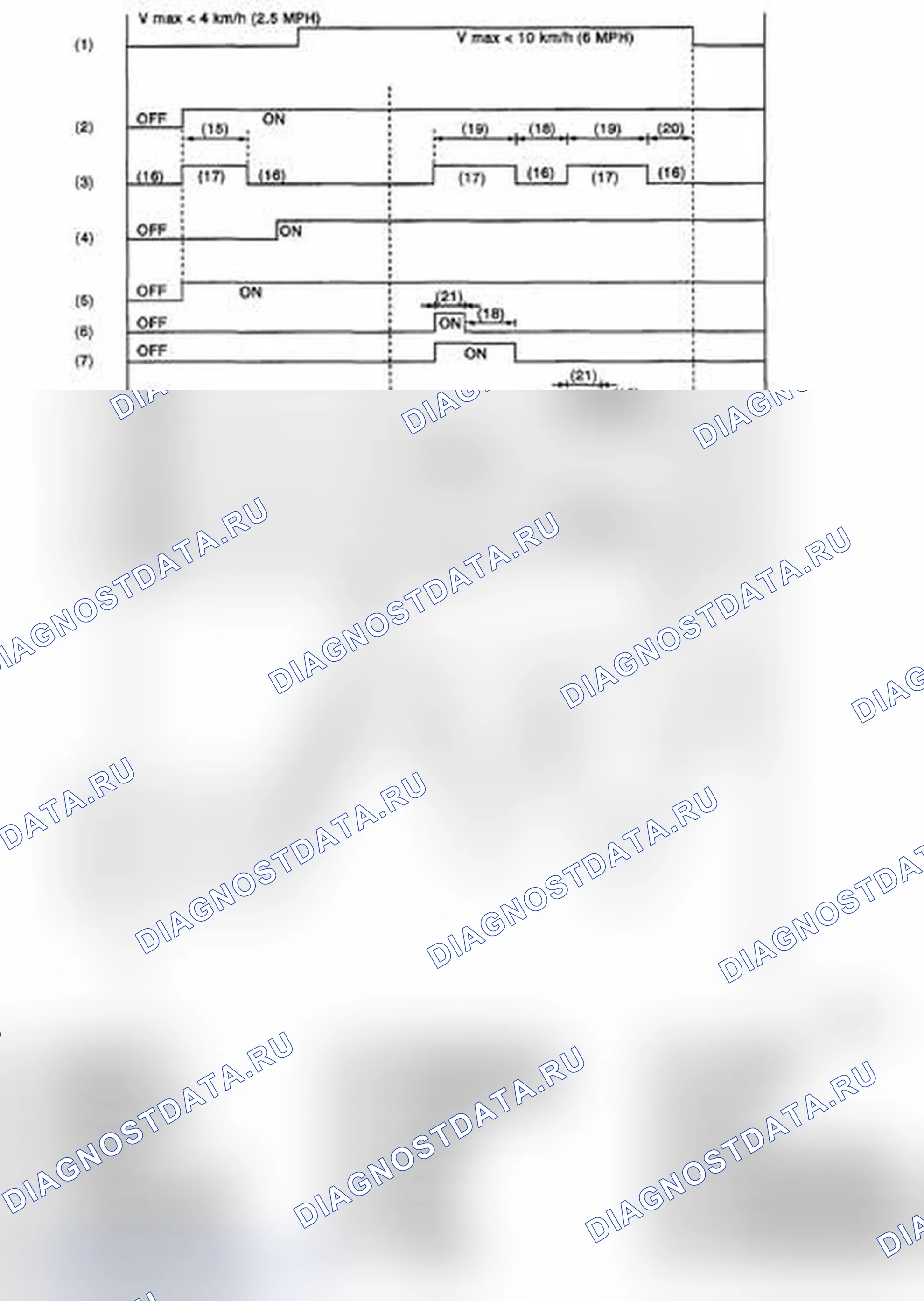 Рис. 145: УСЛОВИЯ КОНТРОЛЯ ПОСЛЕДОВАТЕЛЬНОСТИ АБС. Subaru Impreza WRX STI GR