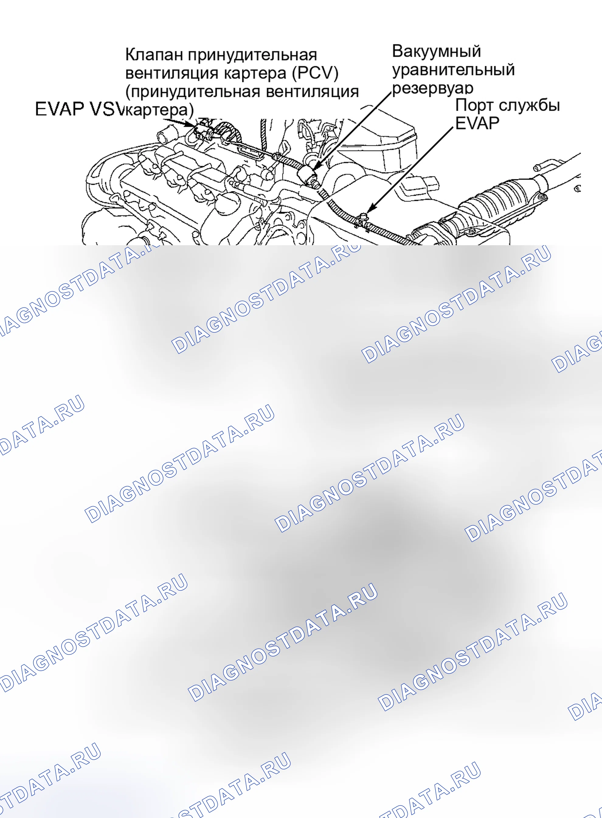 Рис. 202. Toyota Tundra I