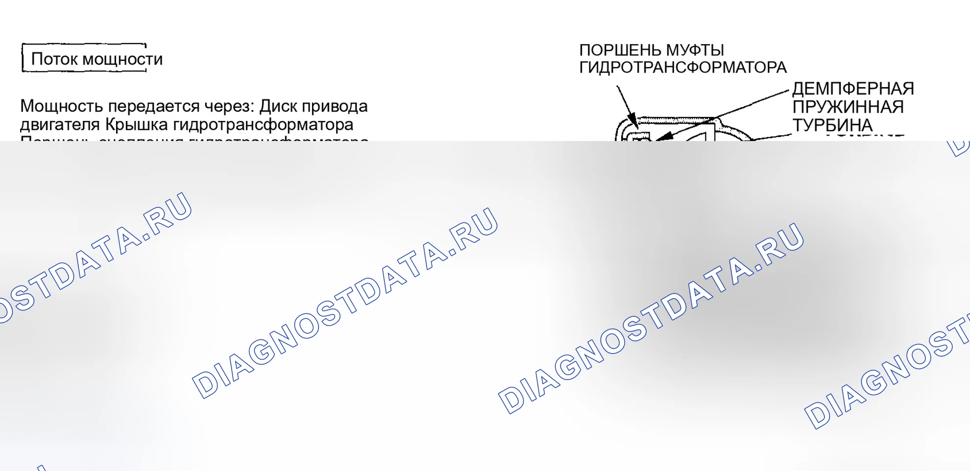 Рис. 169: Блокировка сцепления гидротрансформатора ВКЛ. (Включение сцепления гидротрансформатора). Honda CR-V II