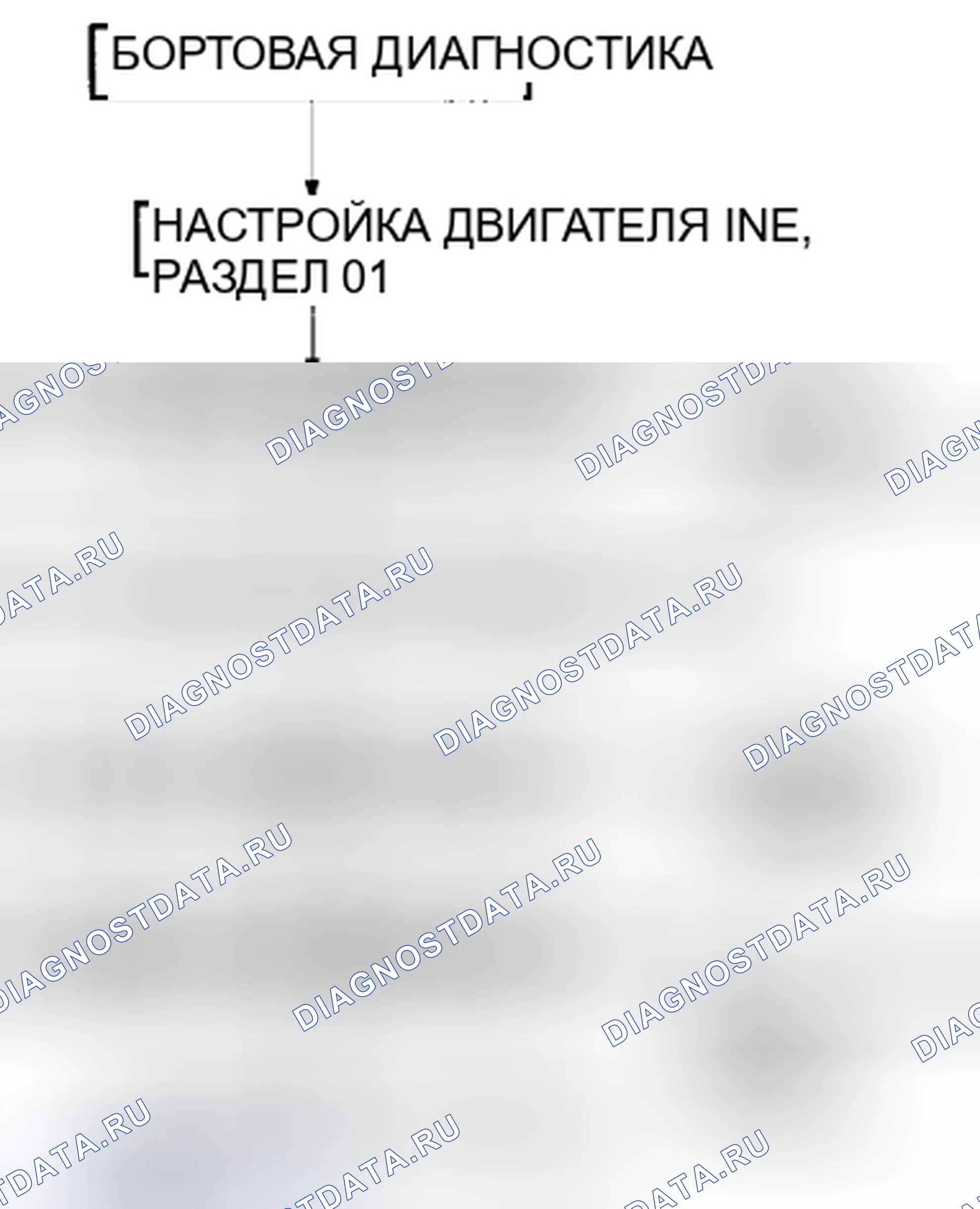 Рис. 62: Процедура поиска и устранения неисправностей. Mazda Tribute II