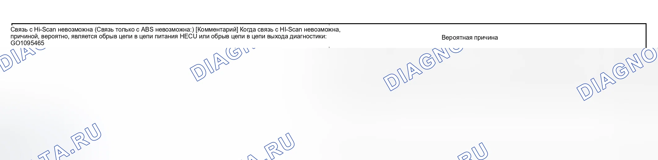 Рис. 13: ПРОЦЕДУРА ПРОВЕРКИ 2: СВЯЗЬ С HI-SCAN НЕВОЗМОЖНА (СВЯЗЬ ТОЛЬКО С ABS НЕВОЗМОЖНА. Geely Monjaro I