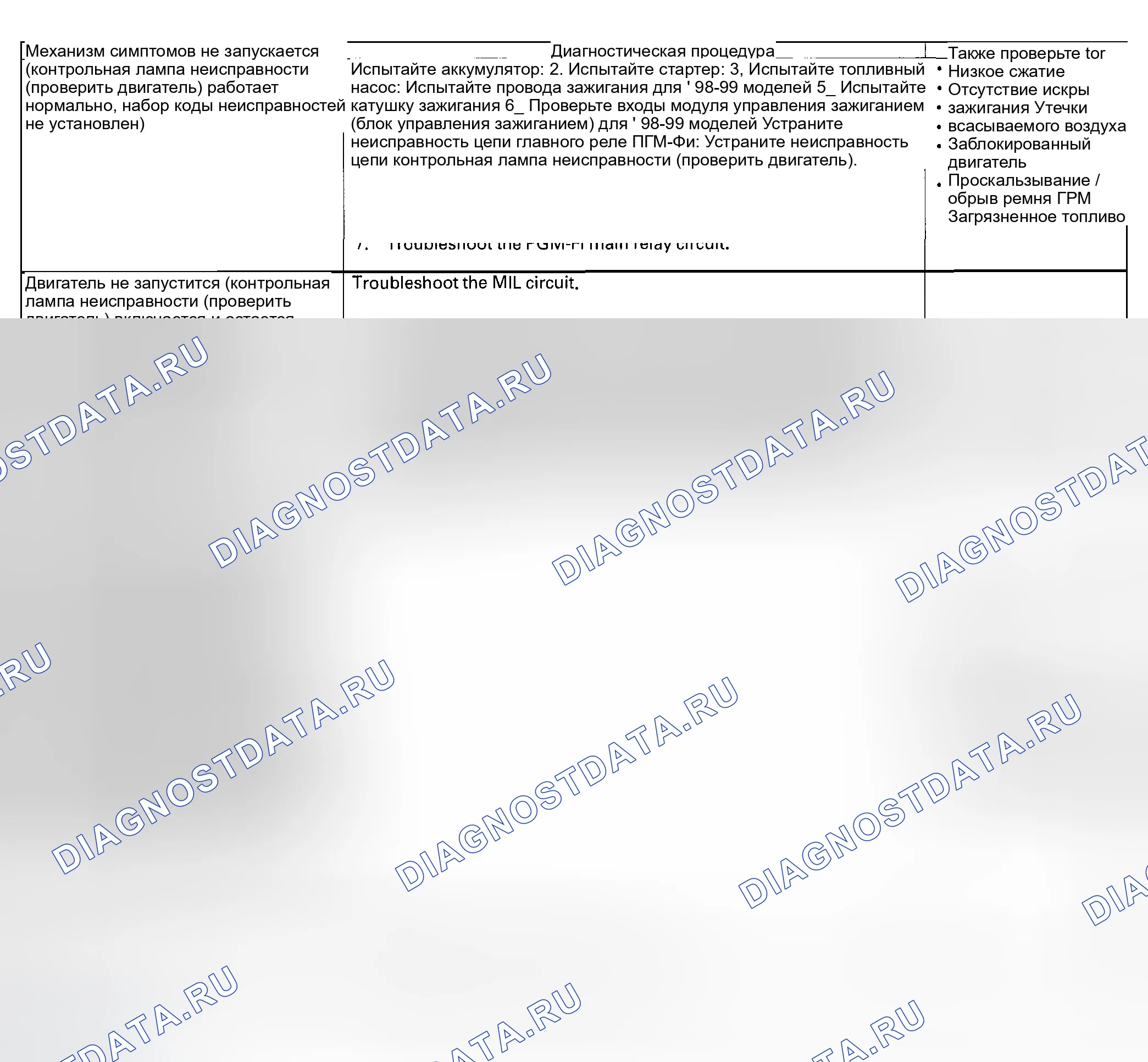 Рис. 180: Индекс устранения симптомов. Honda Accord VI