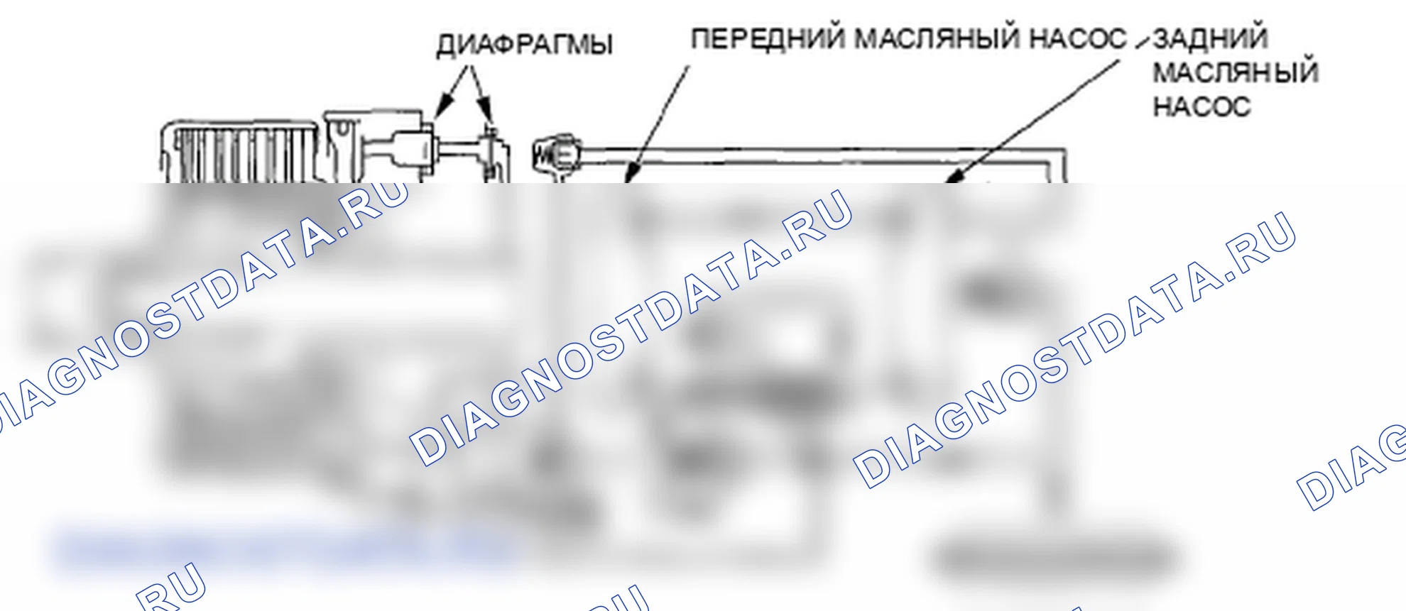 Рис. 53: Движение задним ходом с постоянной скоростью (2WD). Honda Element YH2 рестайлинг