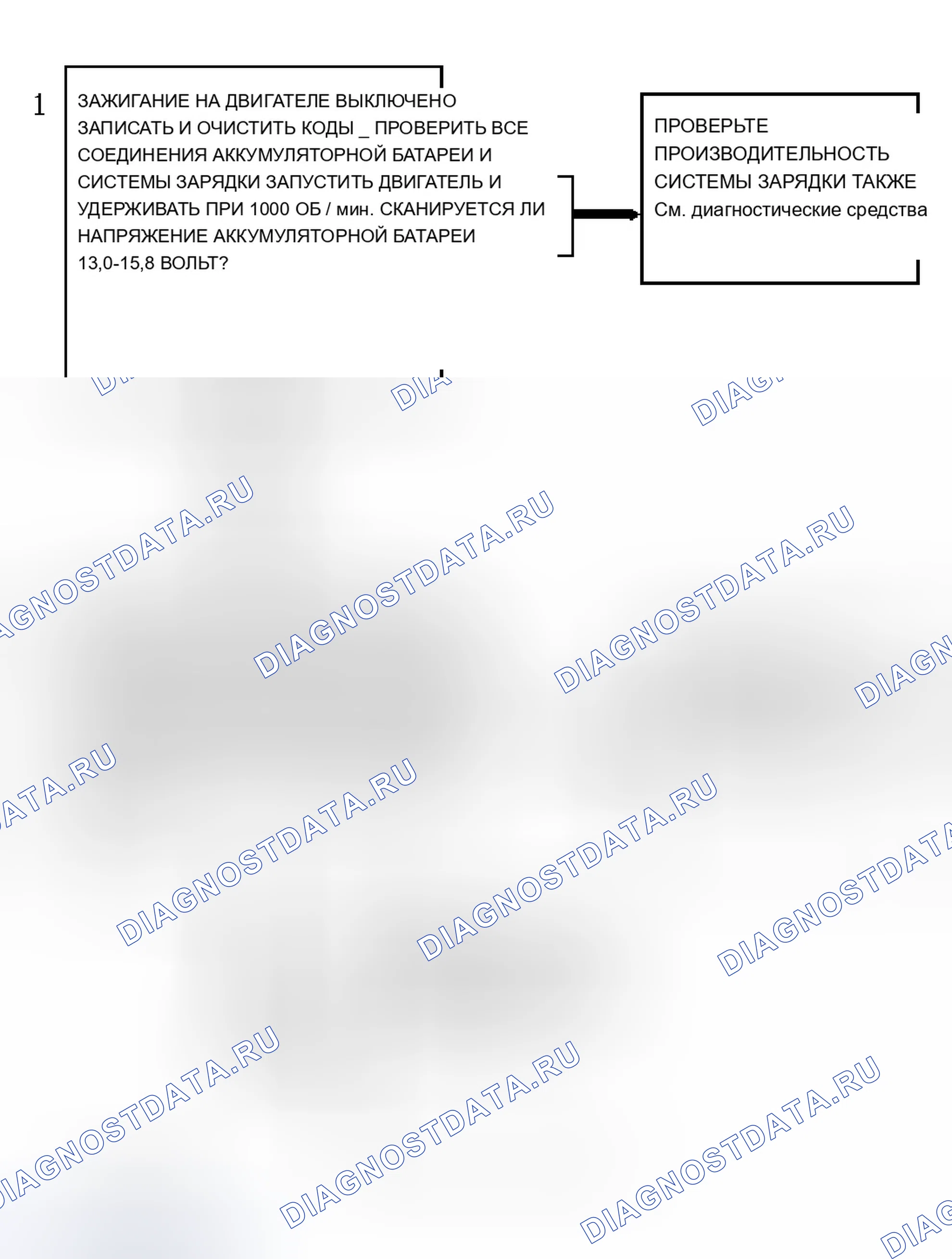 Рис. 187: Код P0560, Блок-схема (серия 4.3L S и T) Предоставлено General Motors Corp.. Chevrolet Suburban C2500 