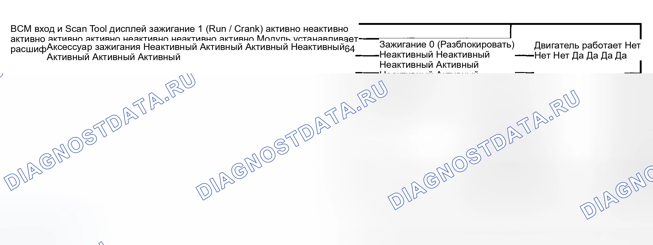 Рис. 18: Условия установки расшифровка кода ошибки. GMC Savana H2500 