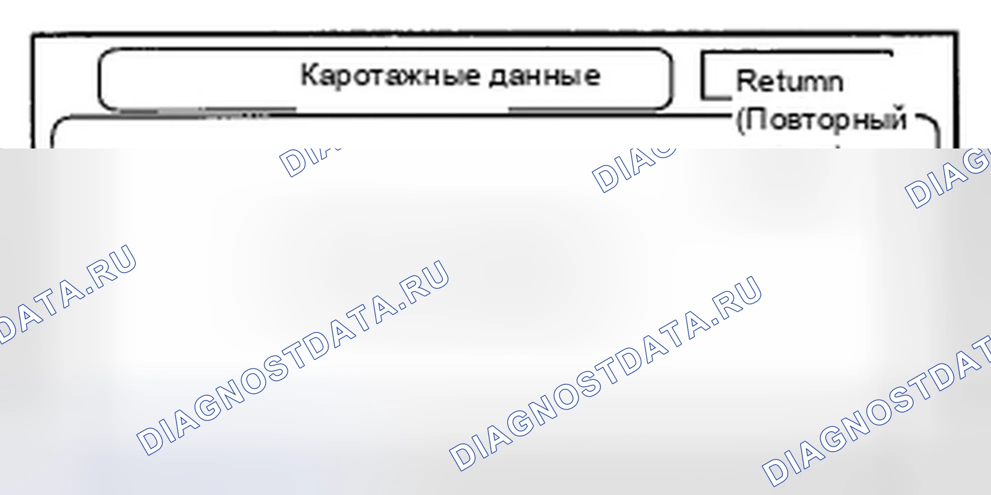 Рис. 81: Каротажные данные. Honda CR-V III рестайлинг
