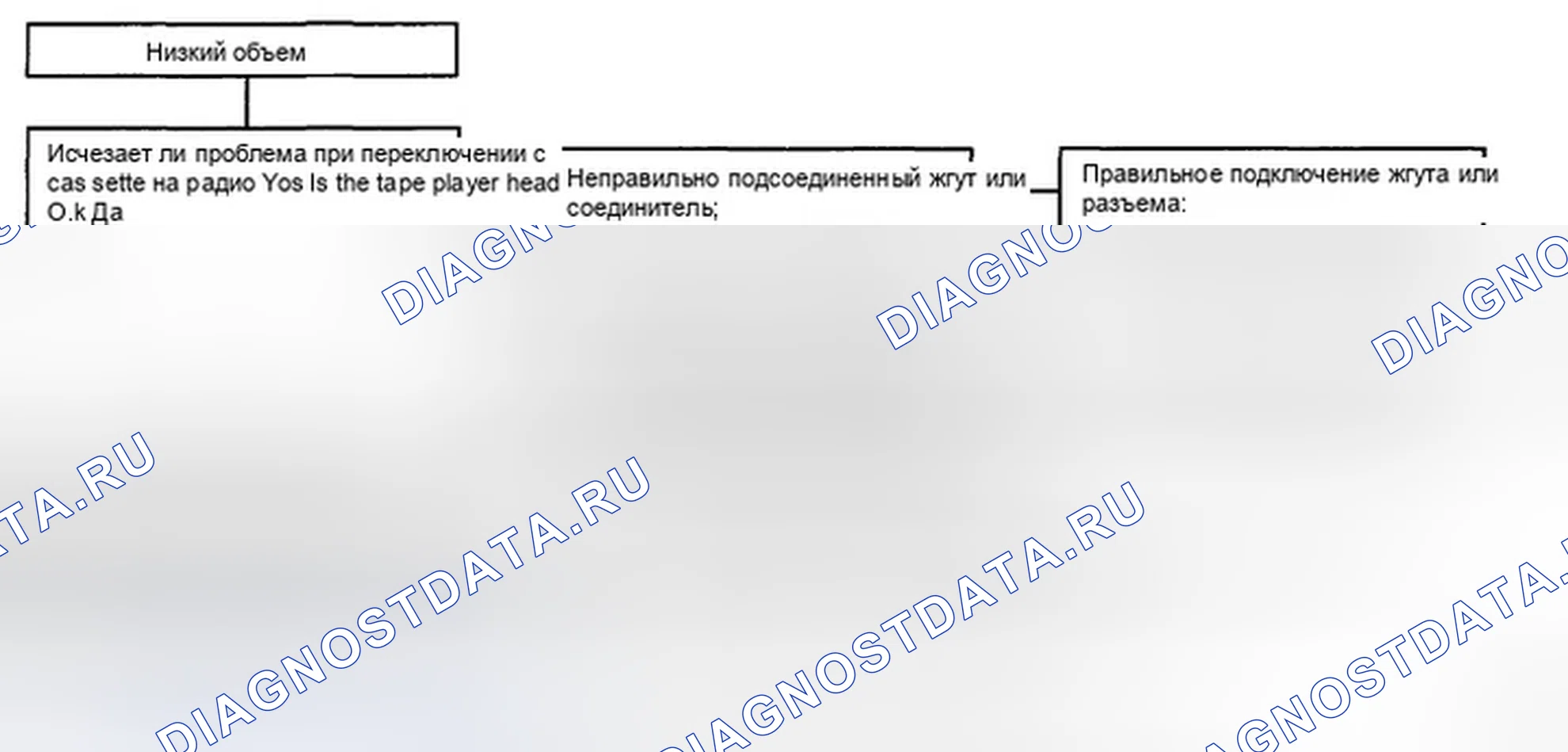 Рис. 38: ДИАГРАММА 7. Hyundai Sonata V рестайлинг