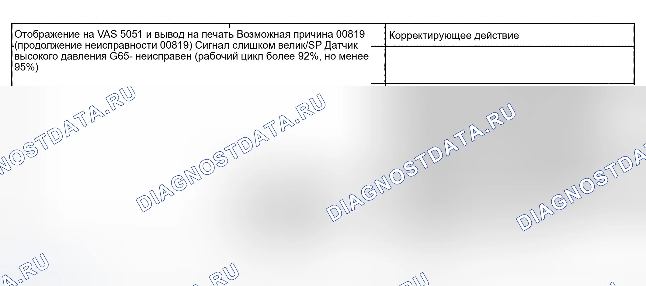Рис. 30. Audi S4 B6