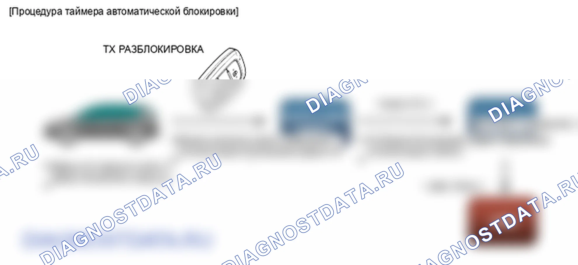 Устройство и принцип работы. Hyundai GRAND i10/Xcent BA