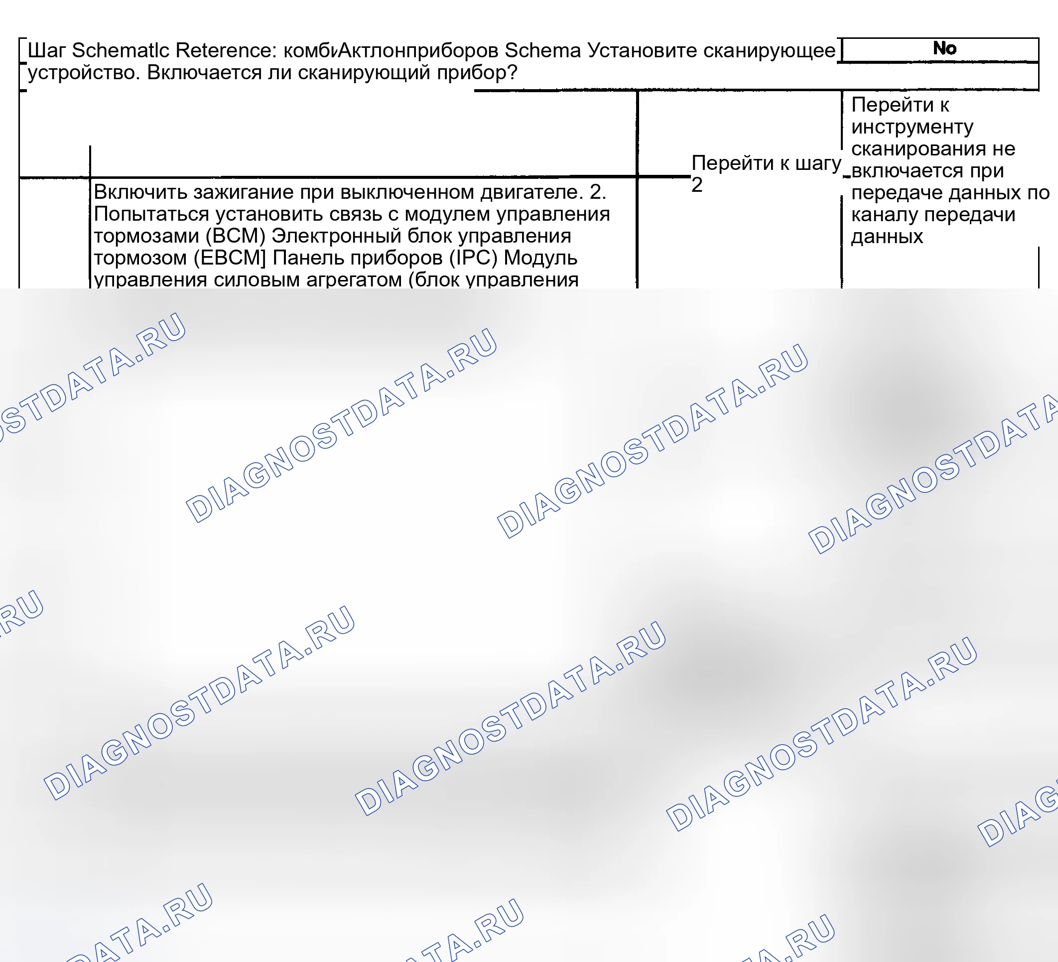 Рис. 12: Описание испытания. Kia Ceed CD