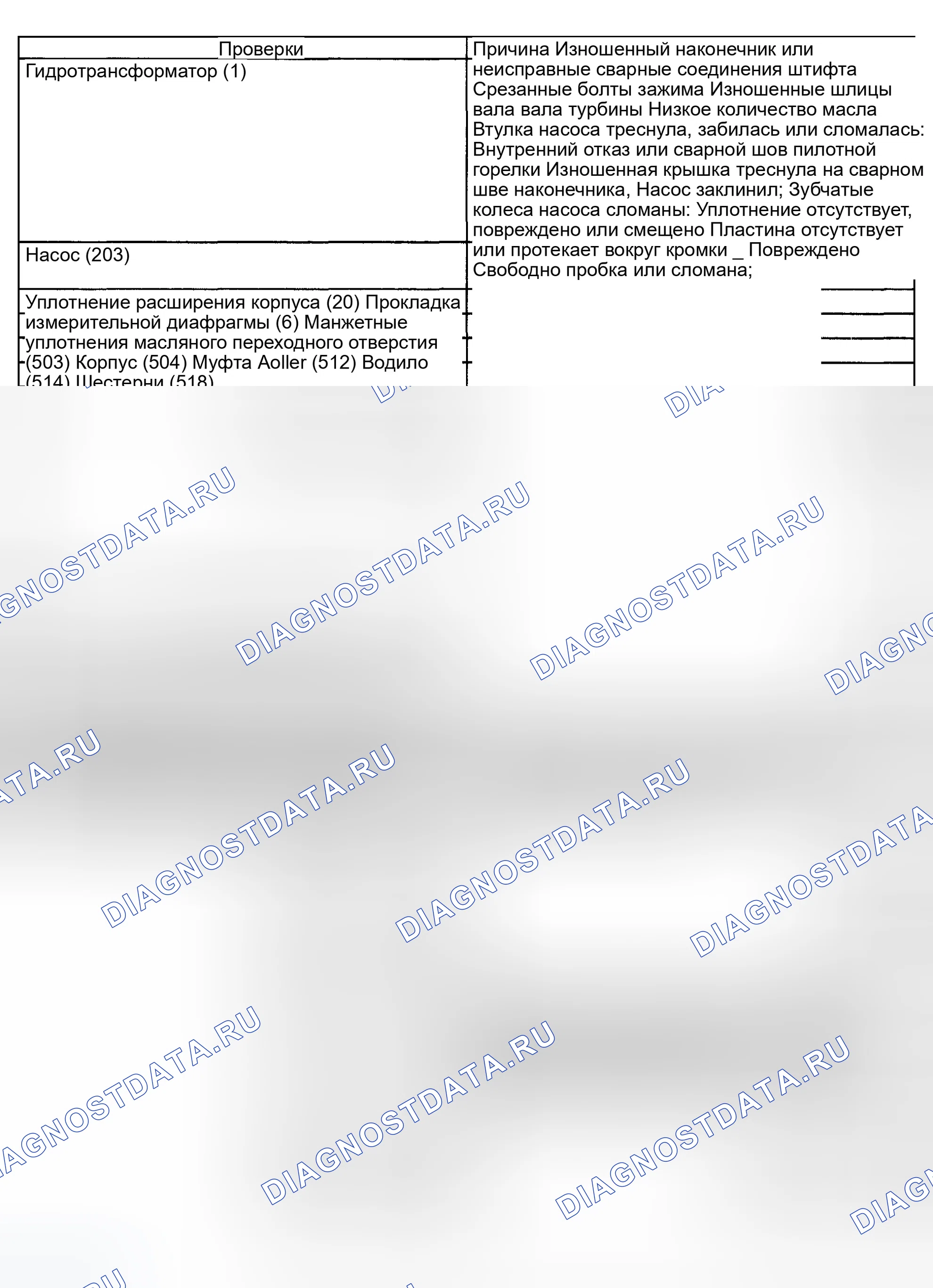 Рис. 1202: Потеря привода. GMC Sierra 1500 HD 