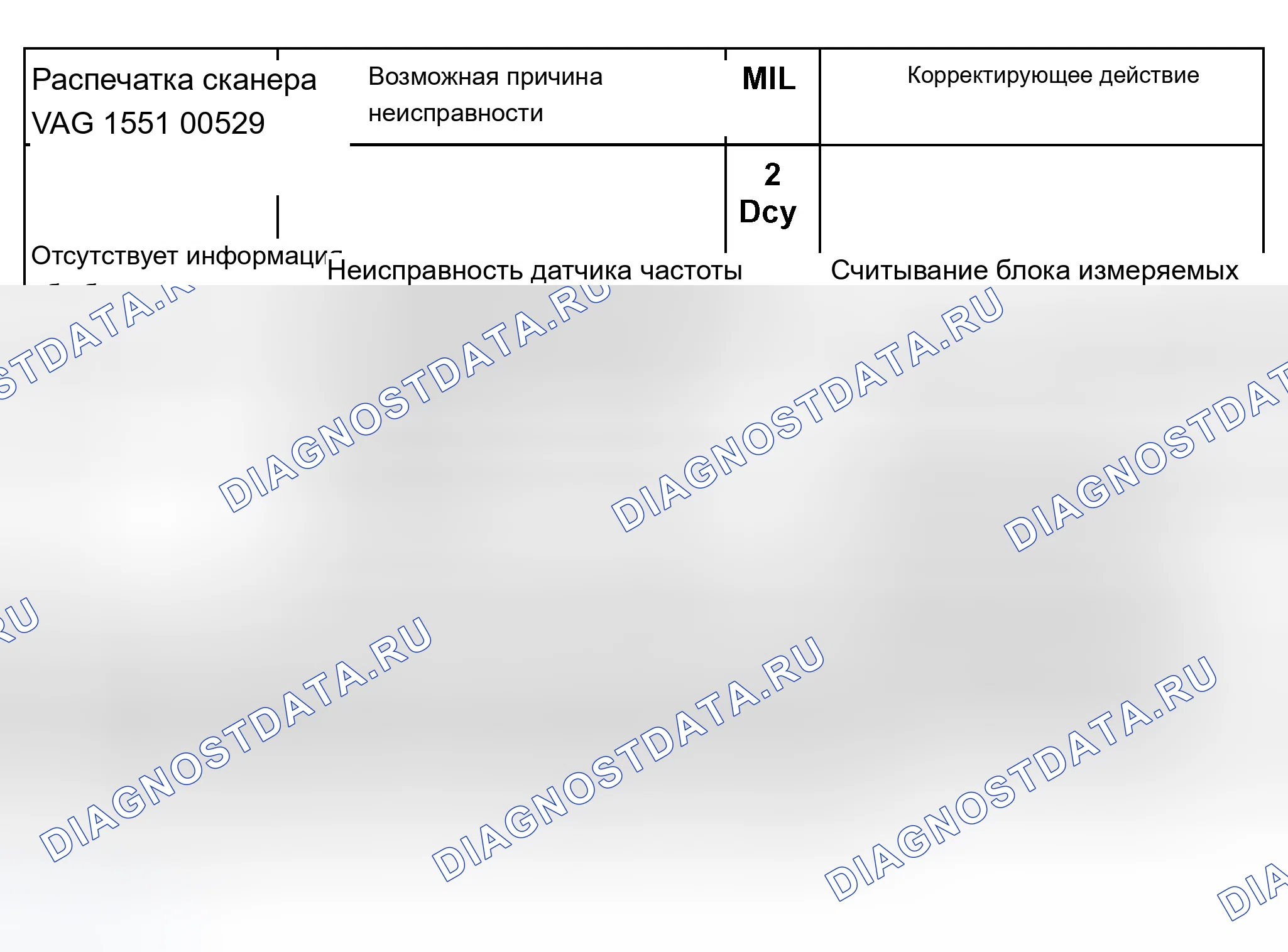 Рис. 363: Диаграмма расшифровка кода ошибки 00529. Audi A8 D2