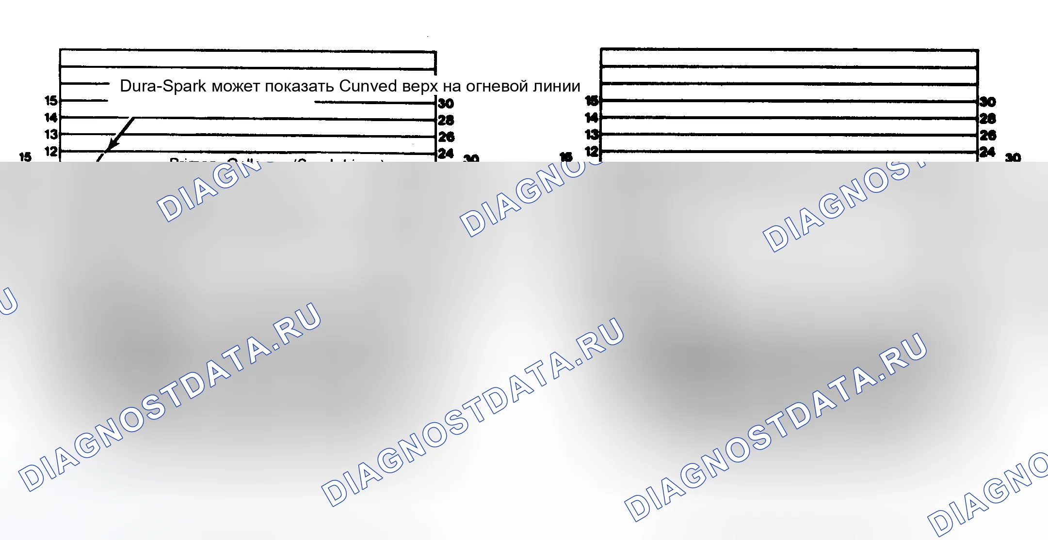 Рис. 4: Нормальные шаблоны осциллографа, показанные для твердотельных систем зажигания (SSI) Эти шаблоны также применимы к системам Motorcraft Dura-Spark II.. Jeep Wagoneer SJ
