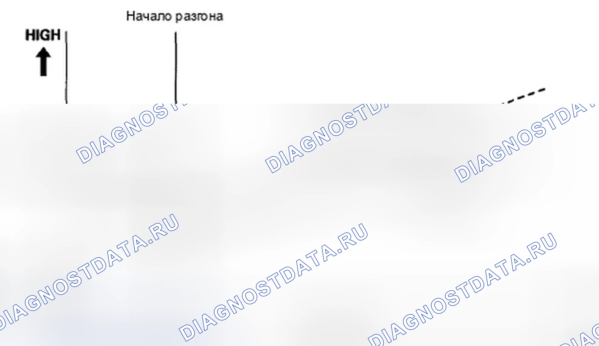Рис. 256: Уменьшение коэффициента увеличения частоты вращения двигателя. Honda Insight ZE2