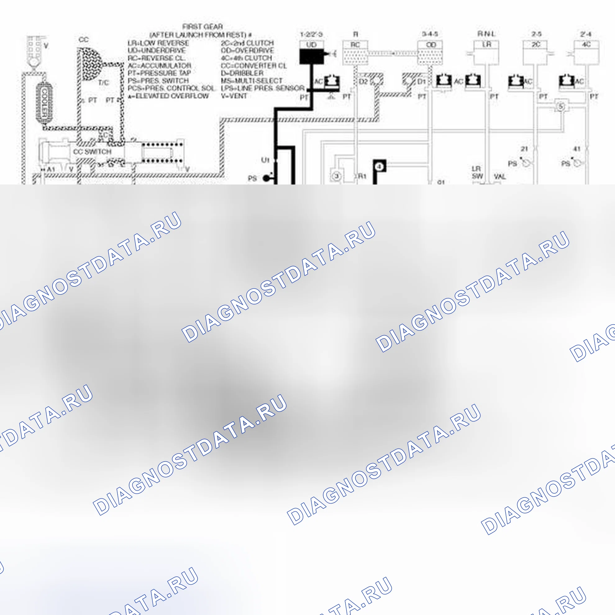 Рис. 6. RAM Pickup 3500 