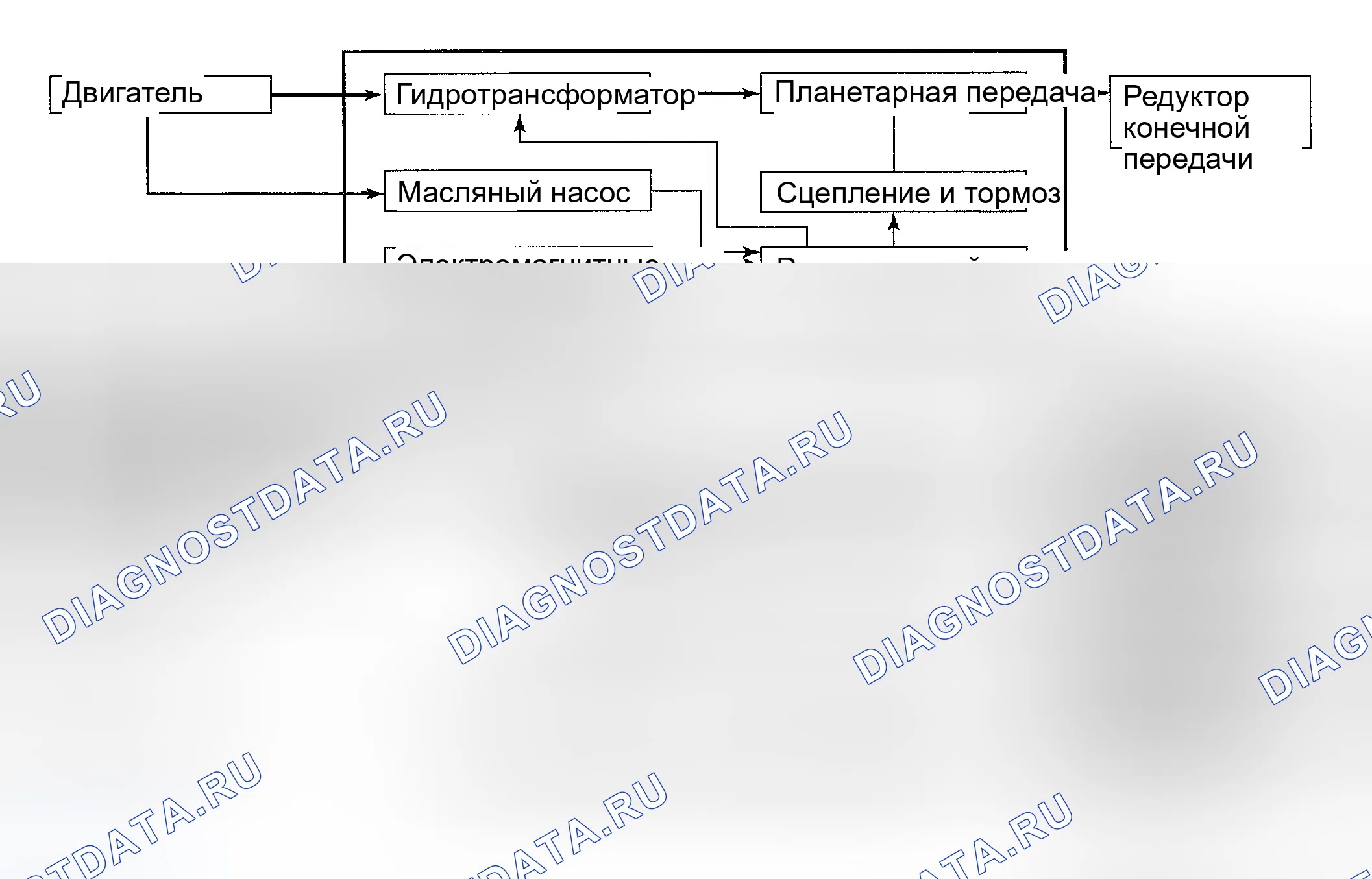 Рис. 185: Описание электронной системы управления переключением передач. Suzuki Vitara I