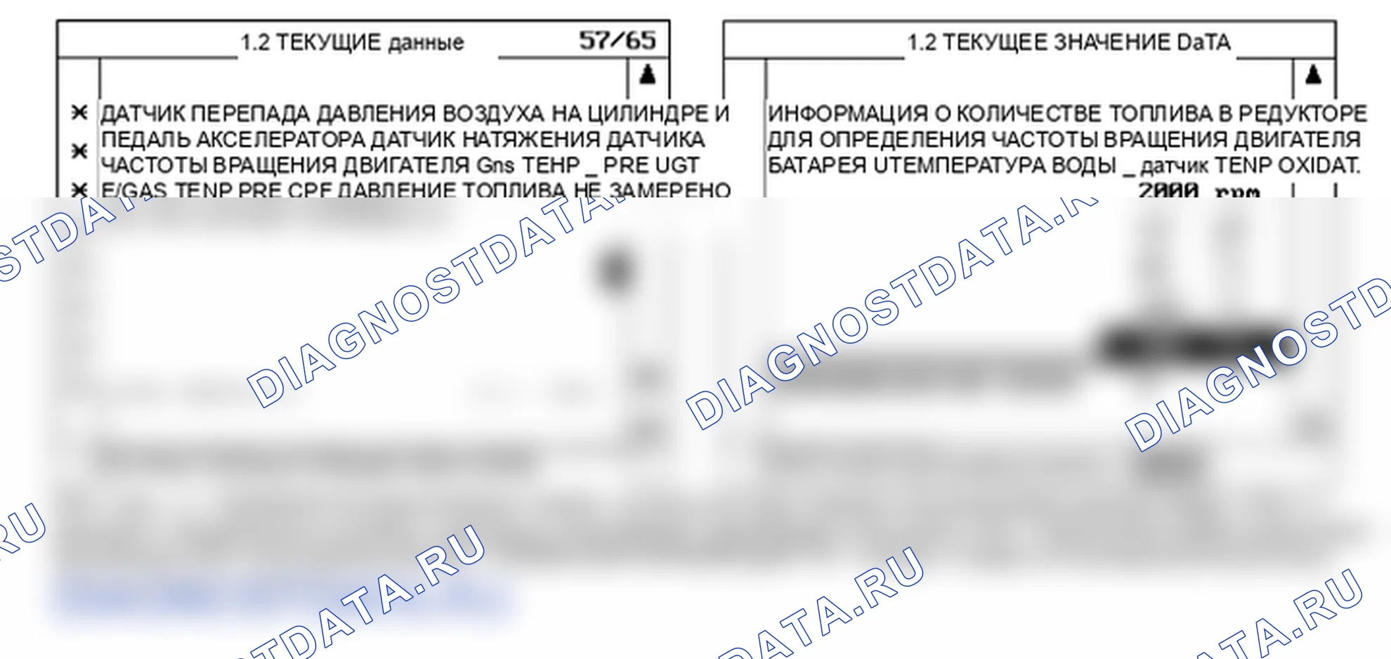 P1406: Температура выхлопных газов неправдоподобна между расчетным и смоделированным. Kia Sportage KM