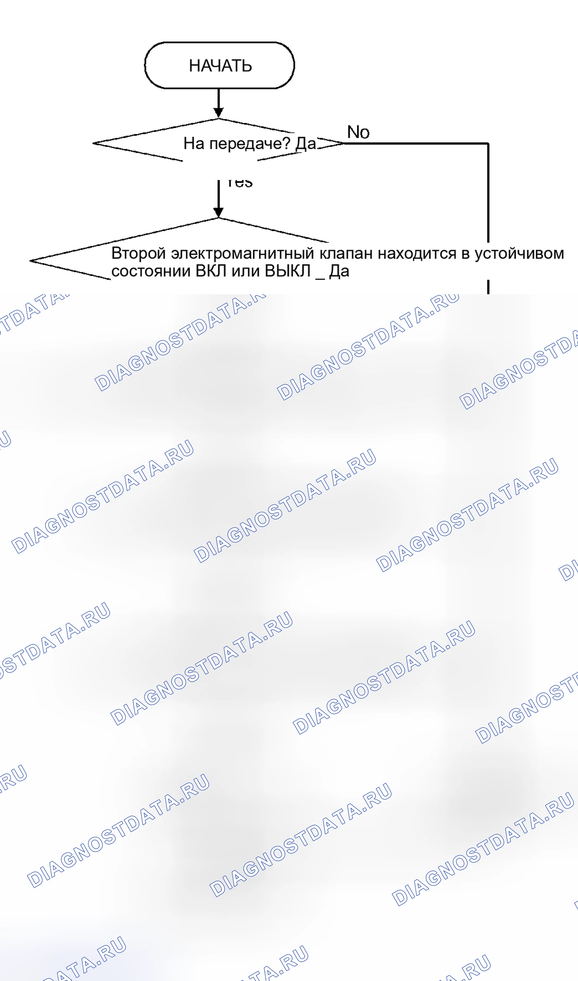 Рис. 659: ЛОГИЧЕСКИЕ БЛОК-СХЕМЫ (последовательность контроля). Mitsubishi Outlander I