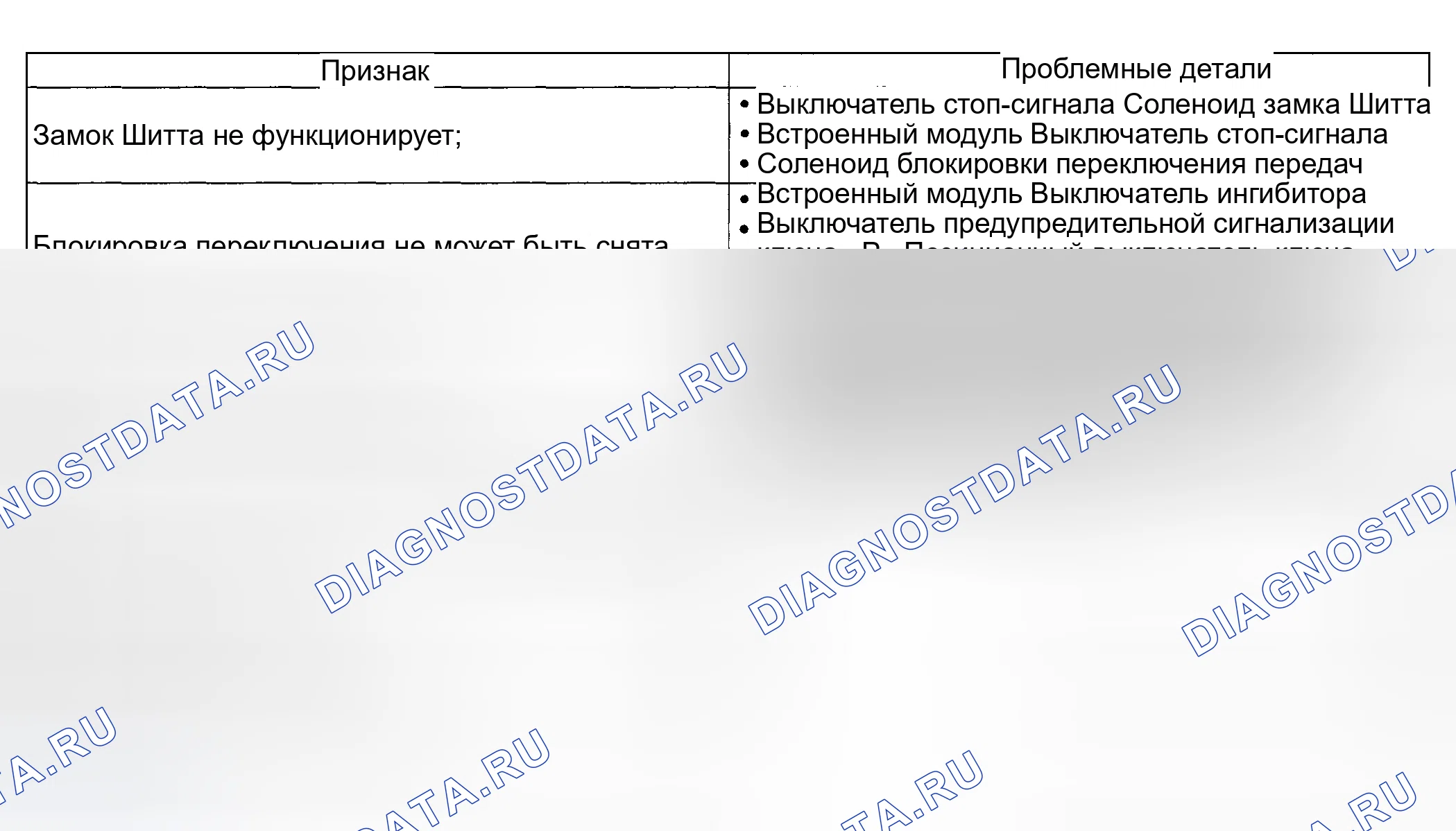 Рис. 63: ПРОВЕРКА автоматической трансмиссии (акпп). Subaru Impreza GD/GC/GG рестайлинг