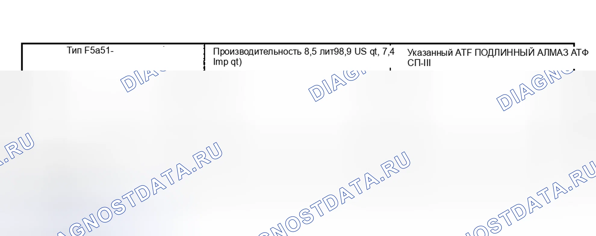 Рис. 14. Kia Sedona I