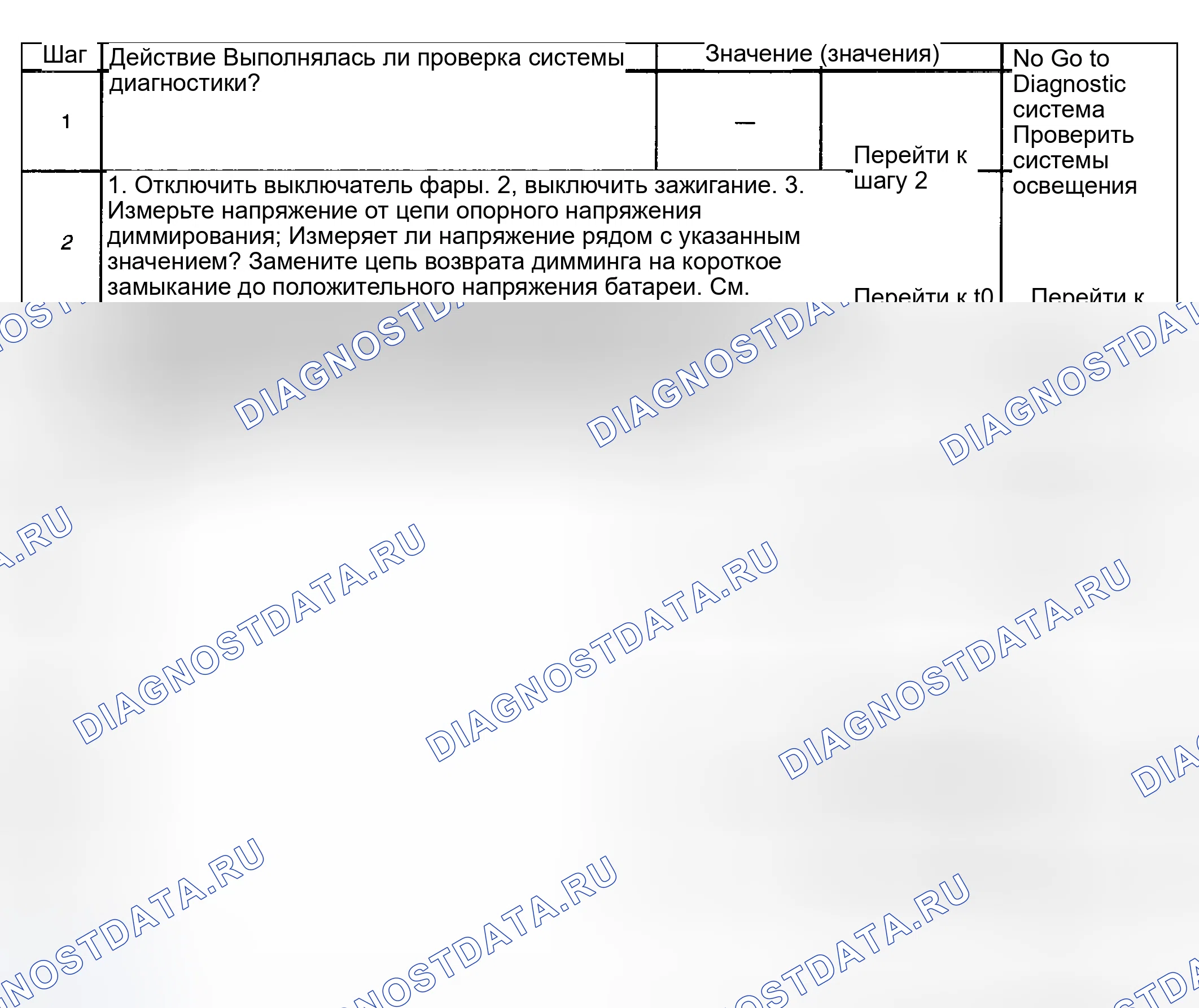 Рис. 68: Описание испытания. Hyundai Venue I
