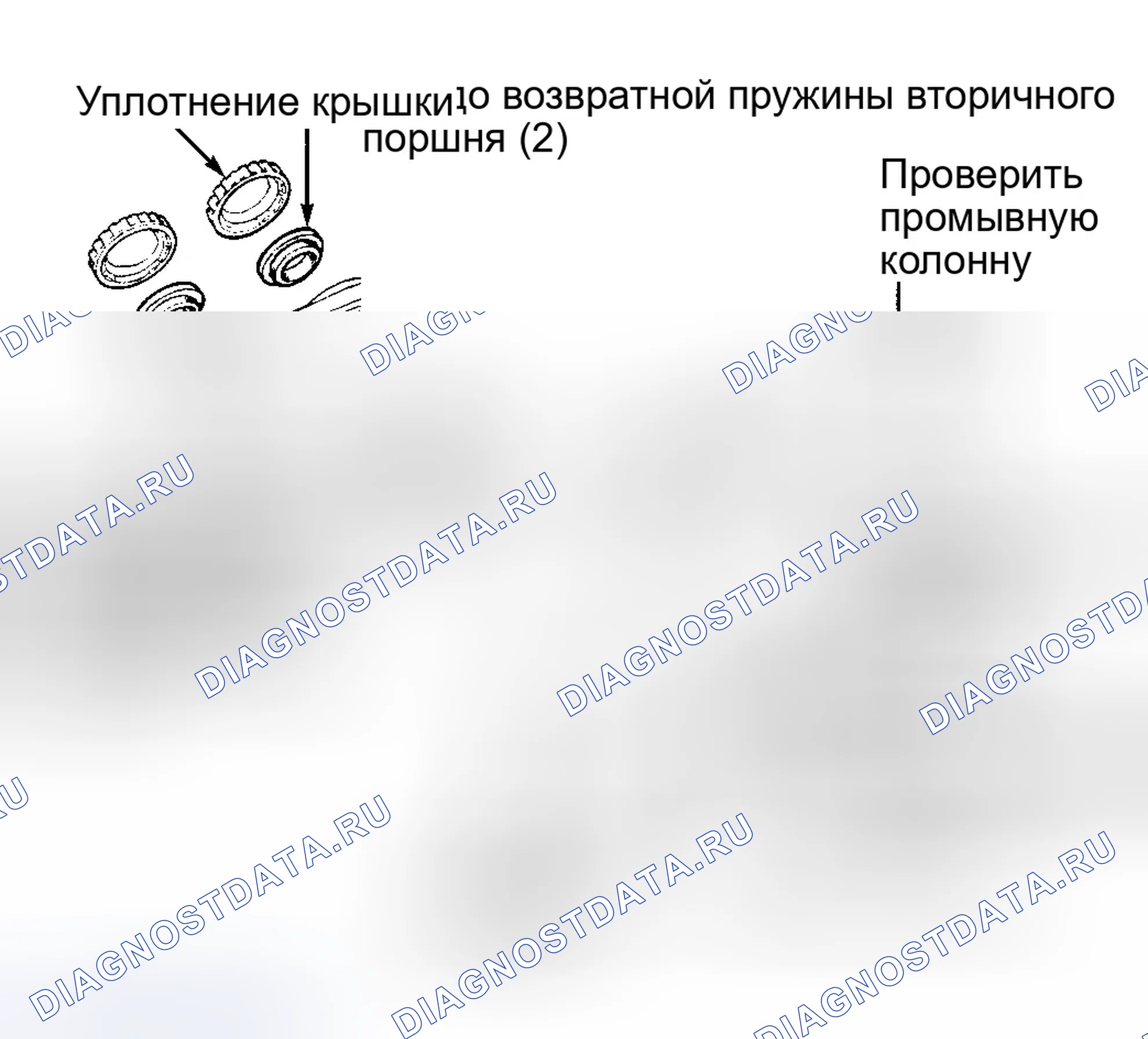 Рис. 5. Dodge Neon I